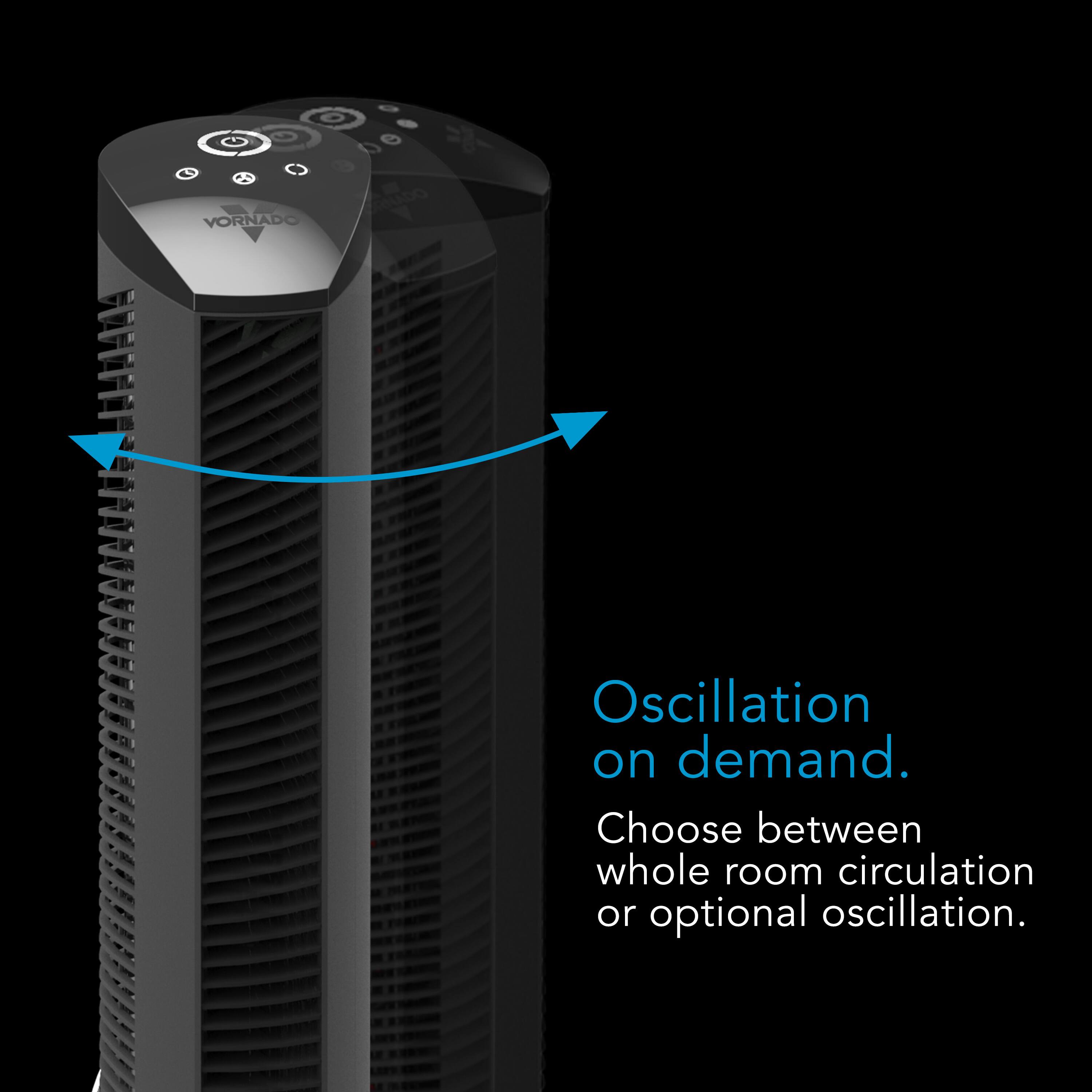 Vornado oscillation on demand. Choose between whole room circulation or optional oscillation.