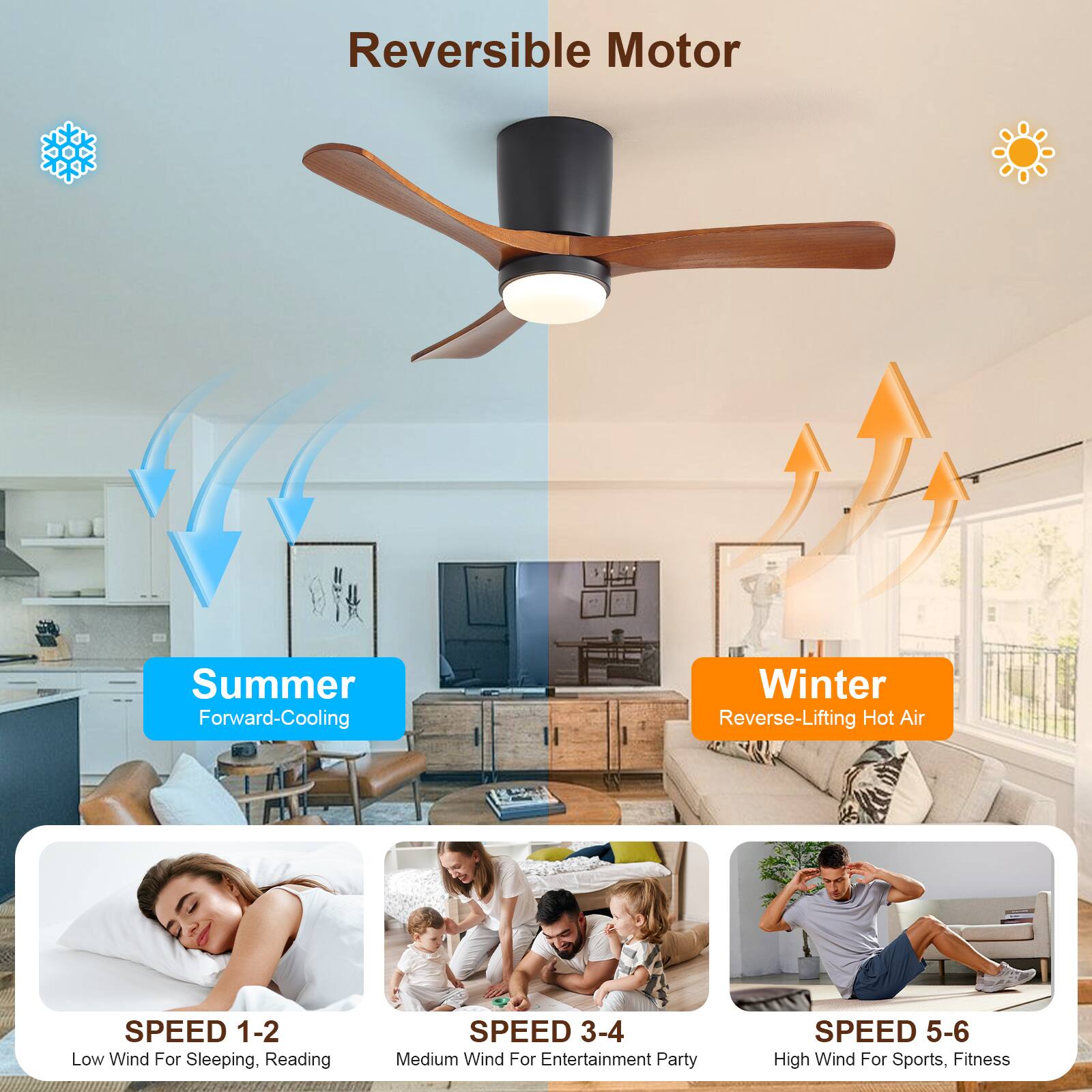 Reversible Motor

Summer  
Forward-Cooling

Winter  
Reverse-Lifting Hot Air

SPEED 1-2  
Low Wind For Sleeping, Reading

SPEED 3-4  
Medium Wind For Entertainment Party

SPEED 5-6  
High Wind For Sports, Fitness