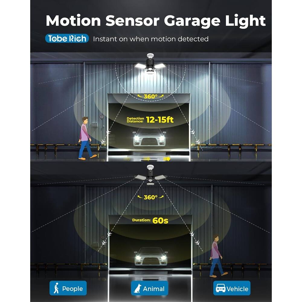 Motion Sensor Garage Light  
Tobe Rich  
Instant on when motion detected  

360° Detection  
Detection Distance: 12-15ft  

Duration: 60s  

People  
Animal  
Vehicle