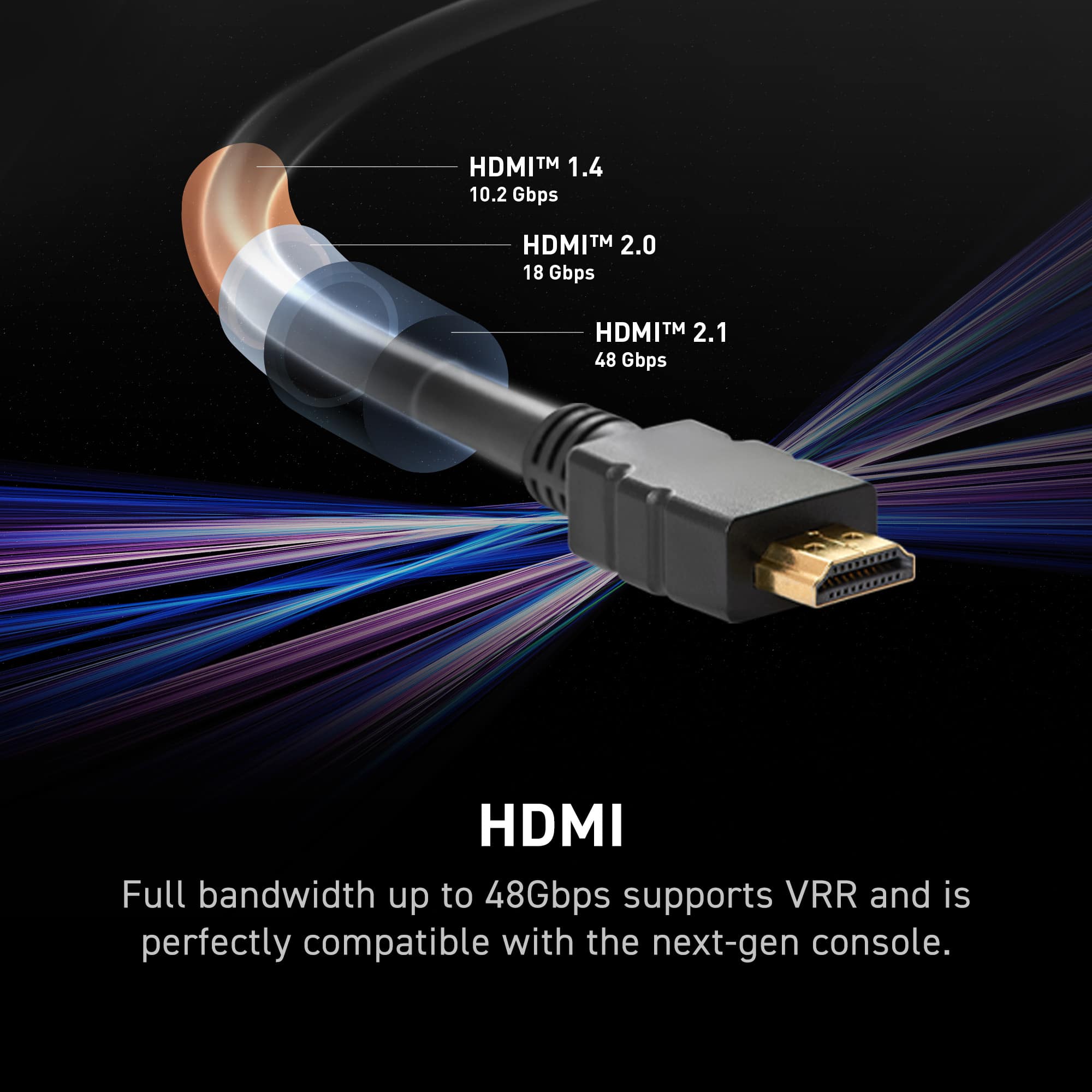 HDMI TM 1.4 10.2 Gbps HDMI TM 2.0 18 Gbps HDMI TM 2.1 48 Gbps Full bandwidth up to 48 Gbps supports VRR and is perfectly compatible with the next-gen console.