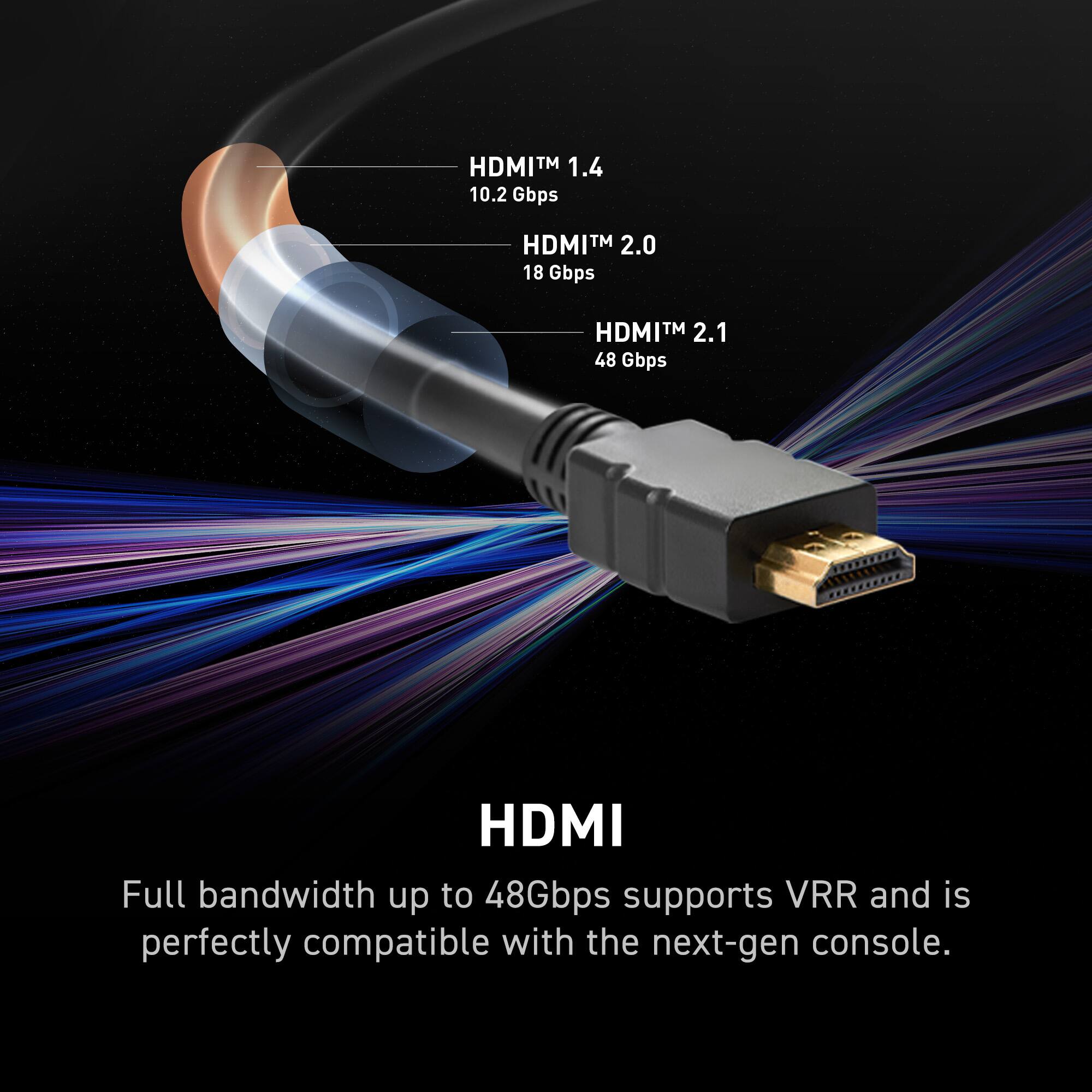 HDMI TM 1.4 10.2 Gbps HDMI TM 2.0 18 Gbps HDMI TM 2.1 48 Gbps Full bandwidth up to 48 Gbps supports VRR and is perfectly compatible with the next-gen console.