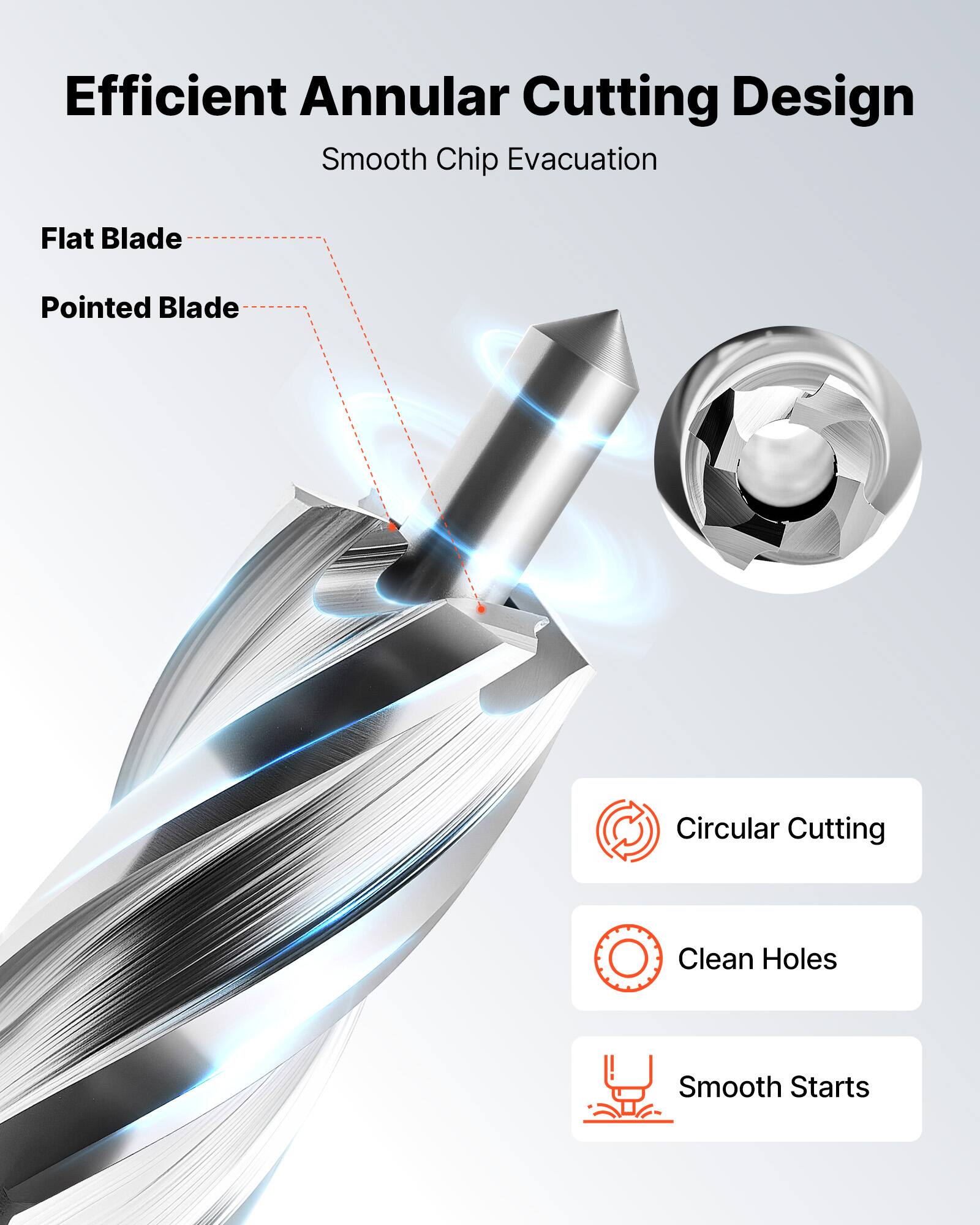 Efficient Annular Cutting Design  
Smooth Chip Evacuation  

Flat Blade  
Pointed Blade  

Circular Cutting  
Clean Holes  
Smooth Starts