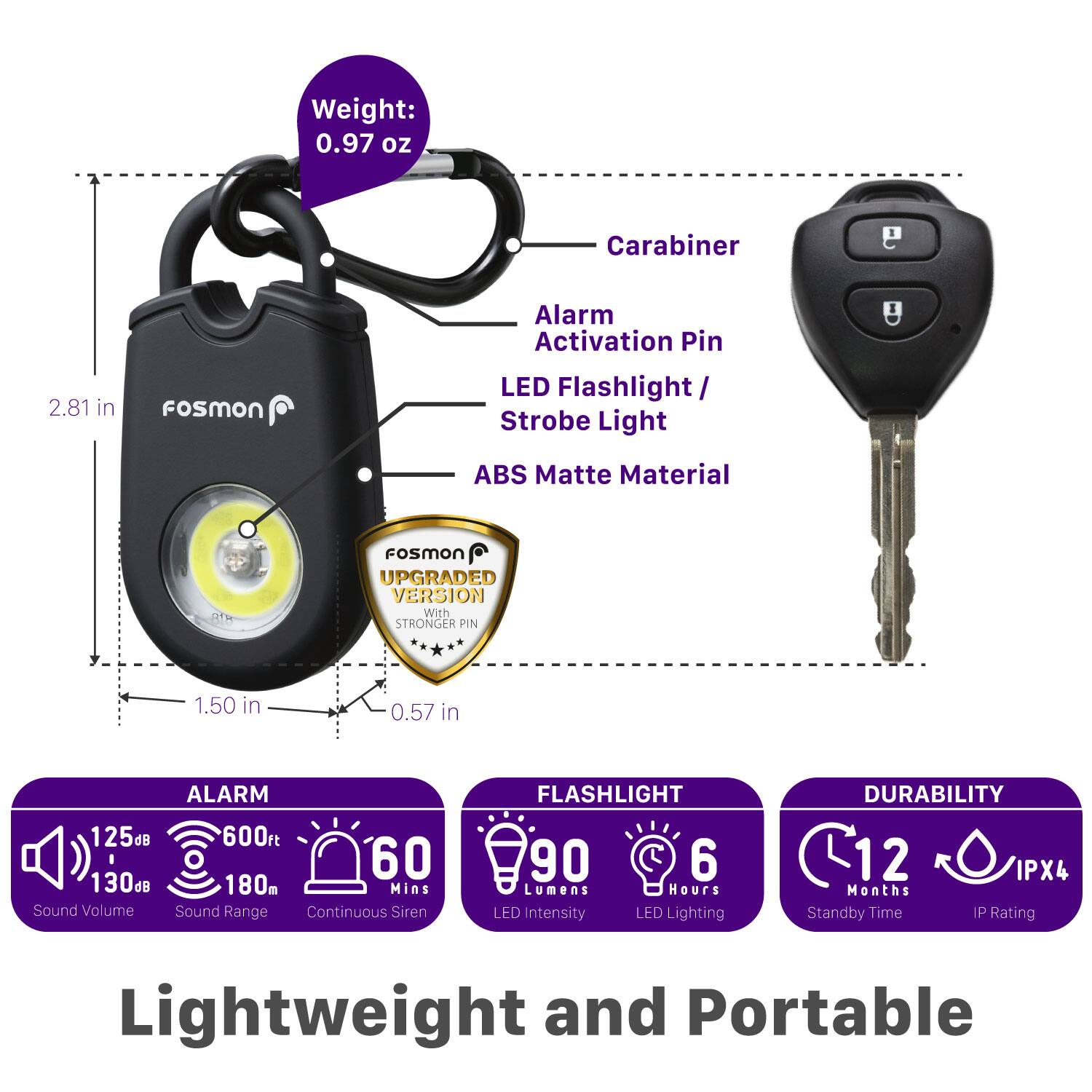 Weight: 0.97 oz
Carabiner 2.81 in
Fosmon
Alarm Activation Pin
LED Flashlight/ Strobe Light
ABS Matte Material
Fosmon UPGRADED VERSION With STRONGER PIN 1.50 in 0.57 in
ALARM
FLASHLIGHT
DURABILITY
1250
600
60
1300
180
Mins
Sound Volume
Sound Range
Continuous Siren
90
Lumens
LED Intensity
6
Hours
LED Lighting
12
Months
Standby Time
IPX4
IP Rating
Lightweight and Portable