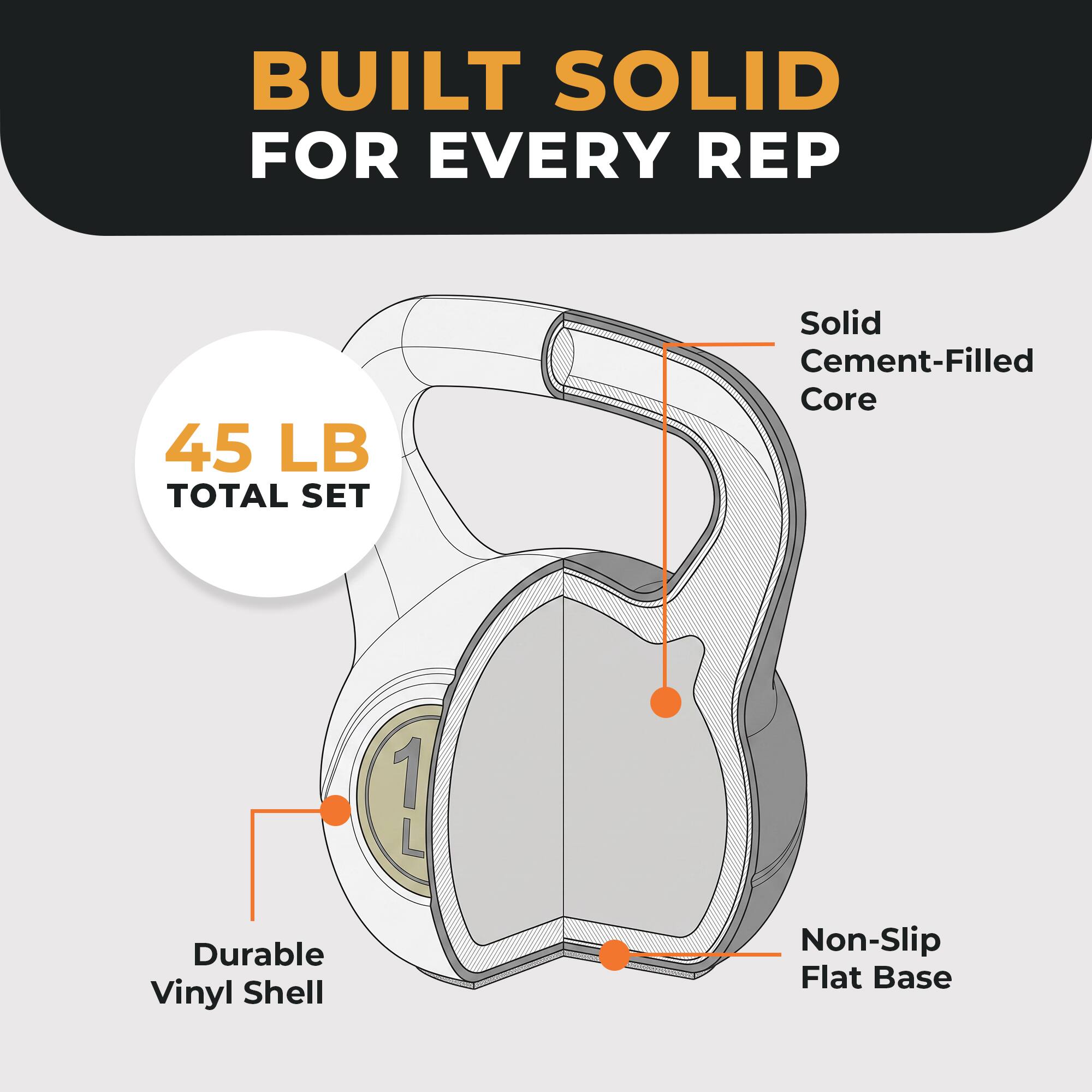 BUILT SOLID FOR EVERY REP

45 LB TOTAL SET

Solid Cement-Filled Core

Durable Vinyl Shell

Non-Slip Flat Base