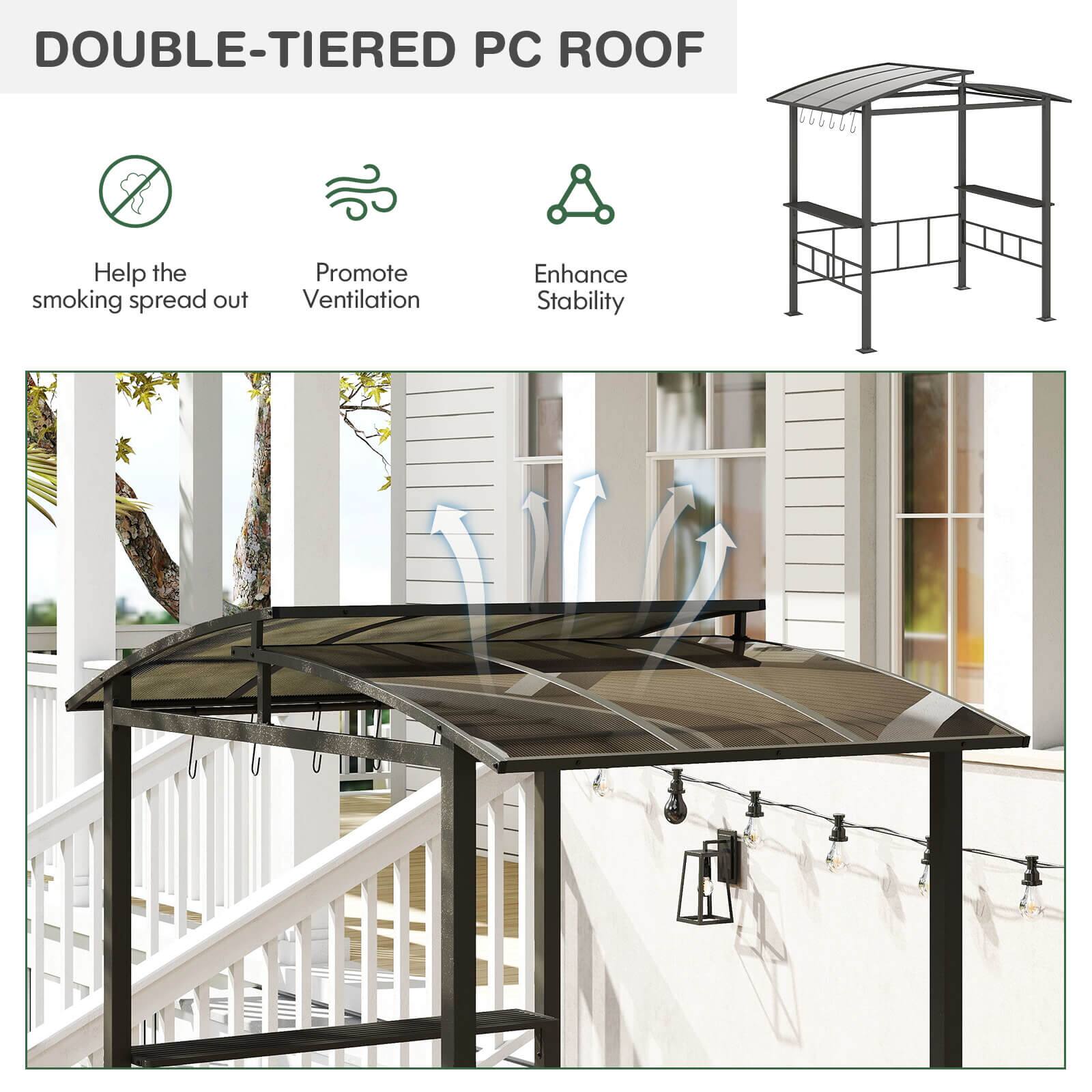 DOUBLE-TIERED PC ROOF

- Help the smoking spread out
- Promote Ventilation
- Enhance Stability
