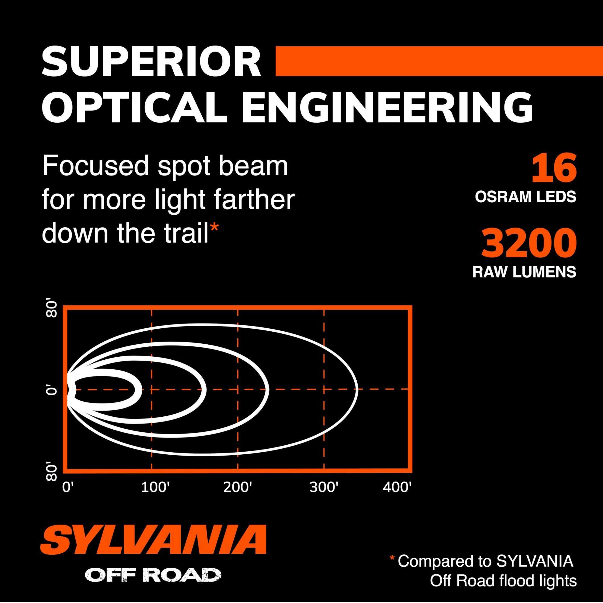 SUPERIOR OPTICAL ENGINEERING  
Focused spot beam for more light farther down the trail*  
16 OSRAM LEDs  
3200 RAW LUMENS  

SYLVANIA OFF ROAD  

*Compared to SYLVANIA Off Road flood lights
