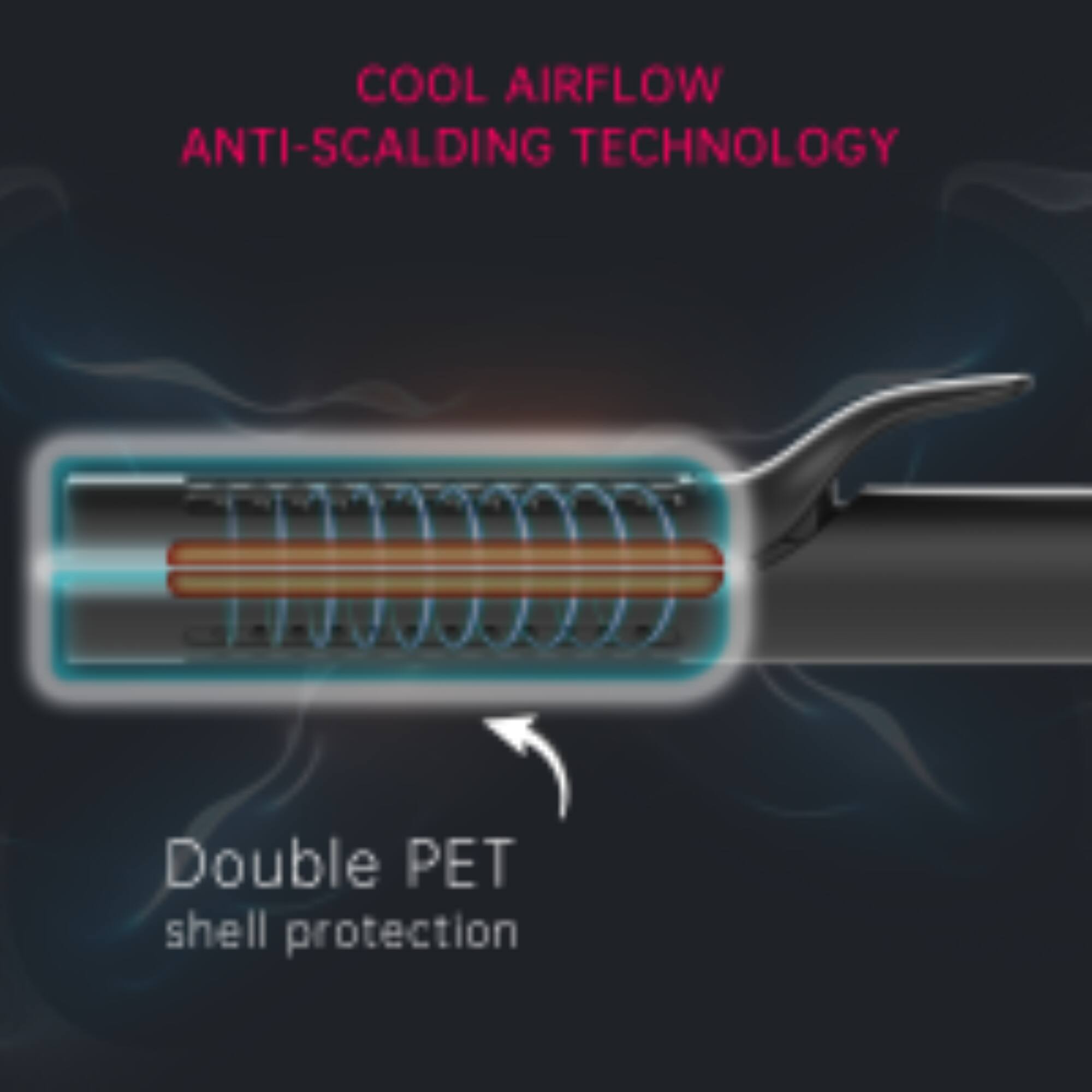 COOL AIRFLOW  
ANTI-SCALDING TECHNOLOGY  
Double PET shell protection