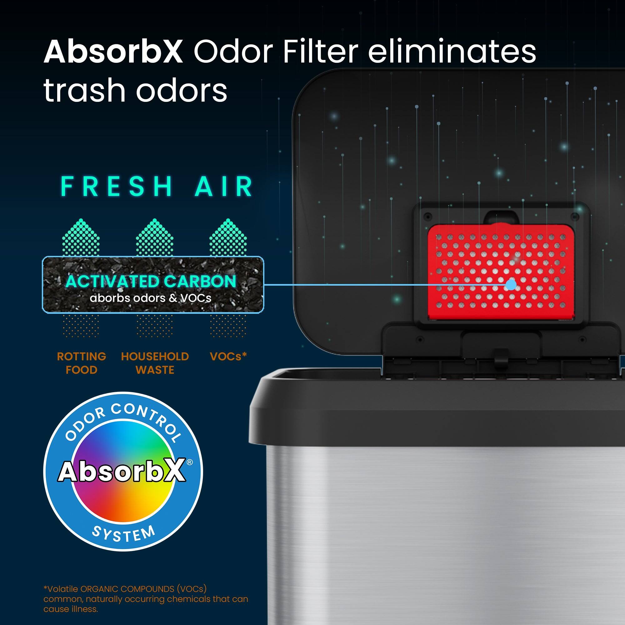 AbsorbX Odor Filter eliminates trash odors

FRESH AIR

ACTIVATED CARBON
absorbs odors & VOCs

ROTTING FOOD
HOUSEHOLD WASTE
VOCs*

ODOR CONTROL
AbsorbX SYSTEM

*Volatile ORGANIC COMPOUNDS (VOCs)
common, naturally occurring chemicals that can cause illness.