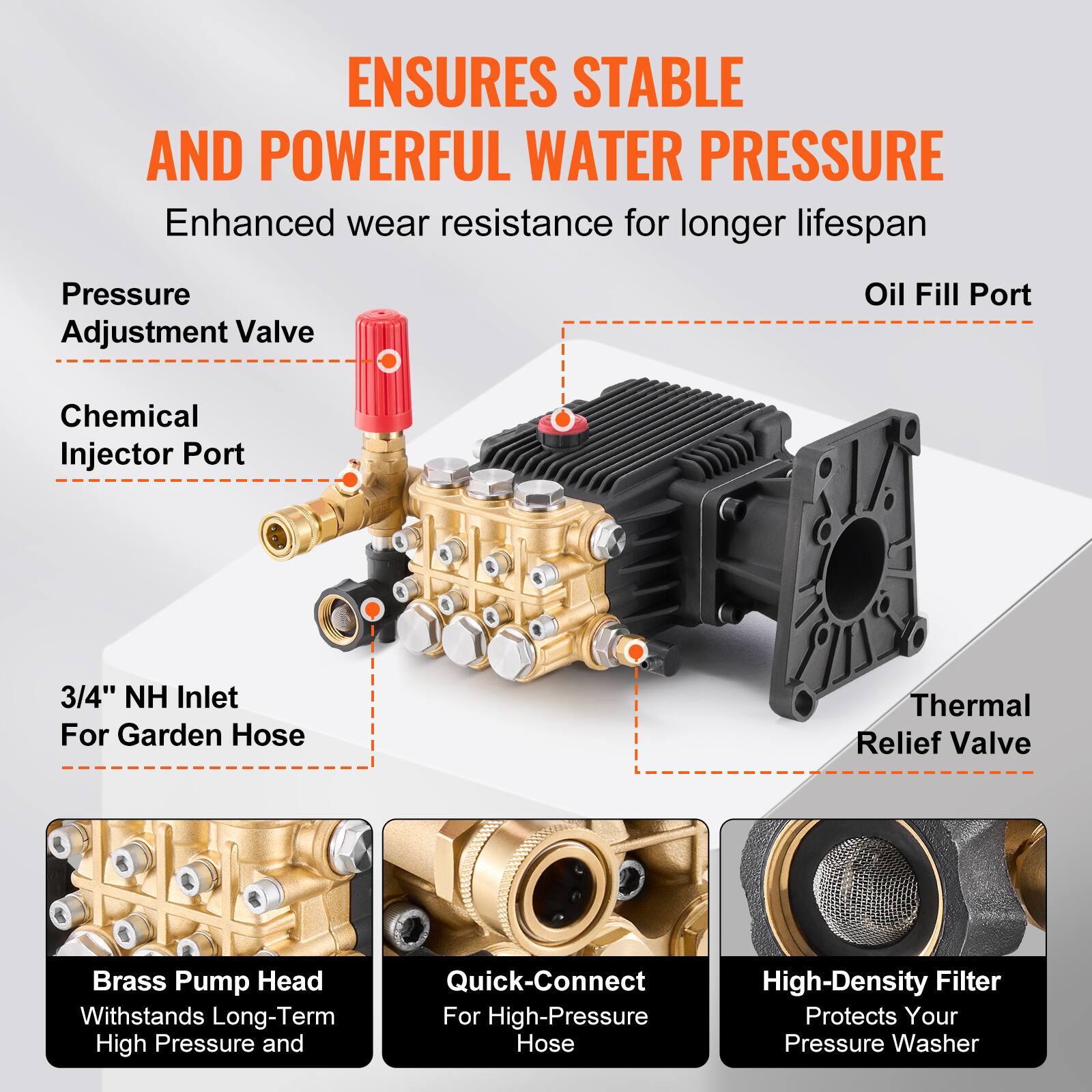ENSURES STABLE AND POWERFUL WATER PRESSURE

Enhanced wear resistance for longer lifespan

- Pressure Adjustment Valve
- Chemical Injector Port
- 3/4" NH Inlet For Garden Hose
- Oil Fill Port
- Thermal Relief Valve
- Brass Pump Head Withstands Long-Term High Pressure
- Quick-Connect For High-Pressure Hose
- High-Density Filter Protects Your Pressure Washer