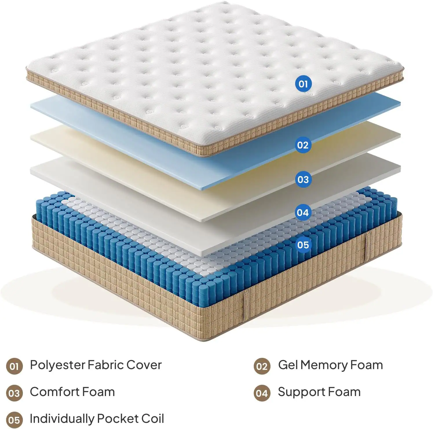 01 Polyester Fabric Cover  
02 Gel Memory Foam  
03 Comfort Foam  
04 Support Foam  
05 Individually Pocket Coil