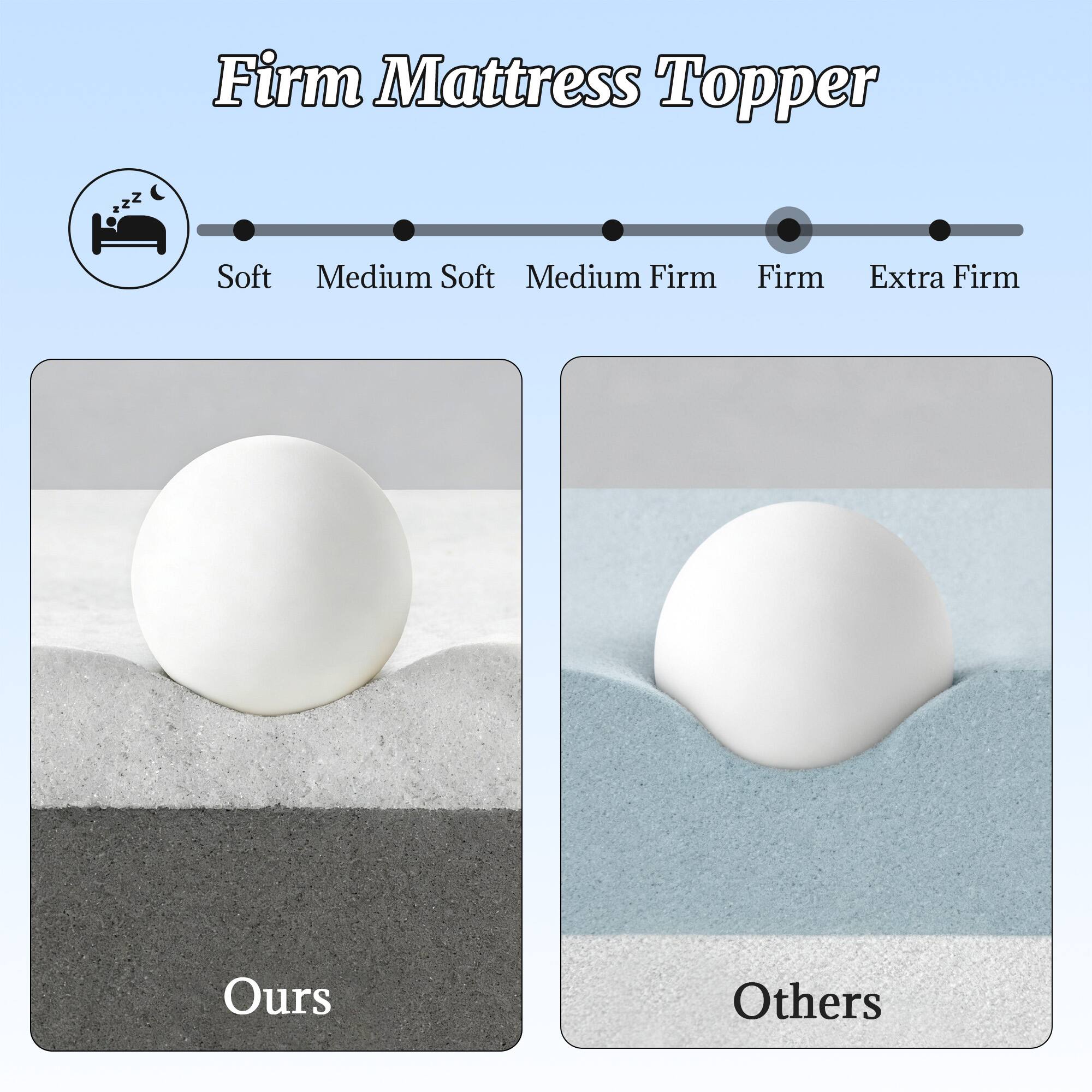 Firm Mattress Topper

Soft Medium Soft Medium Firm Firm Extra Firm

Ours Others