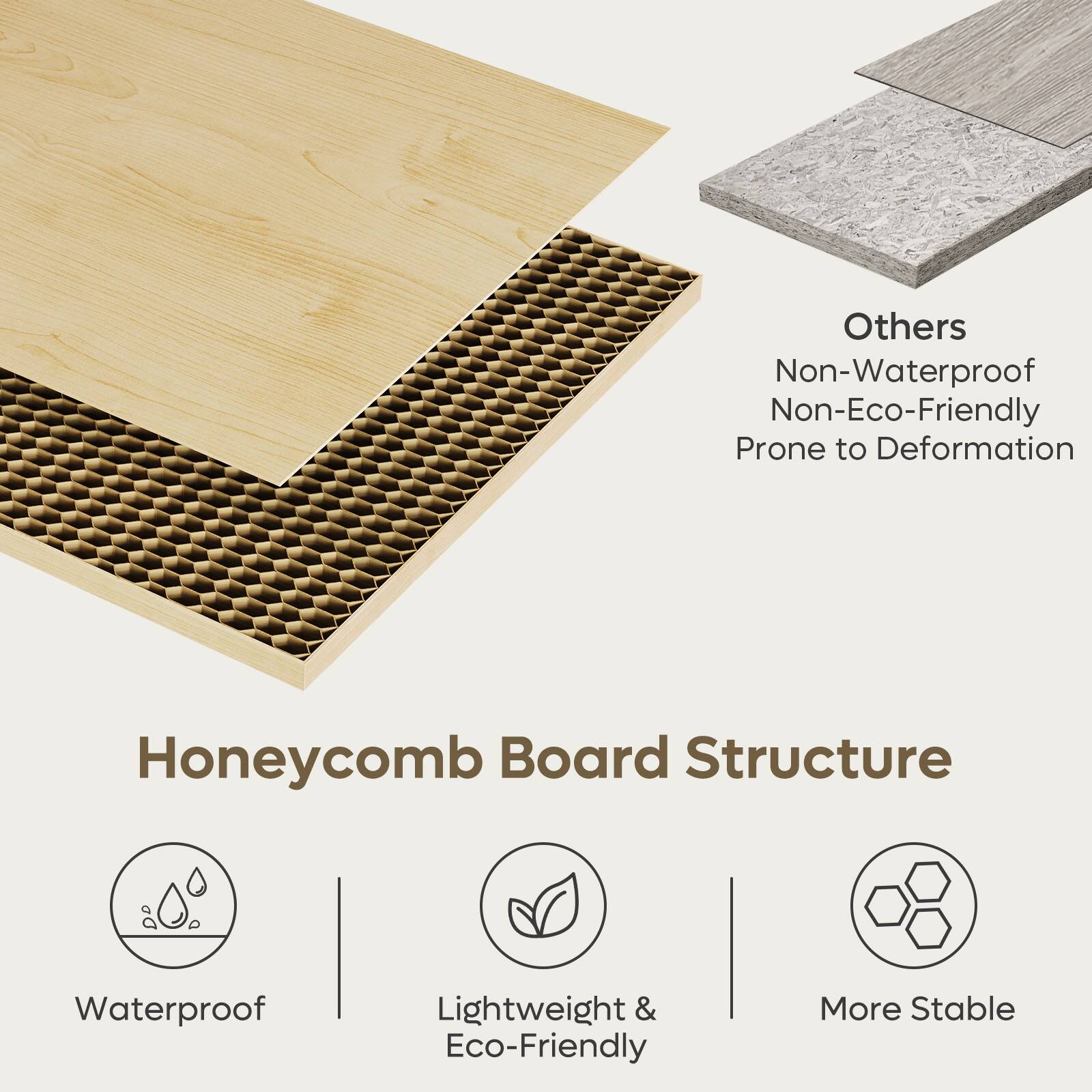Others  
Non-Waterproof  
Non-Eco-Friendly  
Prone to Deformation  

Honeycomb Board Structure  
Waterproof  
Lightweight & Eco-Friendly  
More Stable