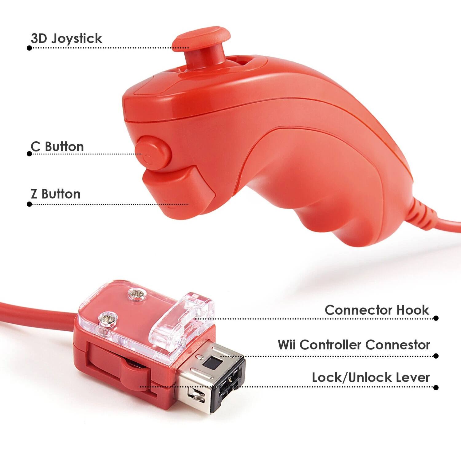 3D Joystick  
C Button  
Z Button  
Connector Hook  
Wii Controller Connector  
Lock/Unlock Lever