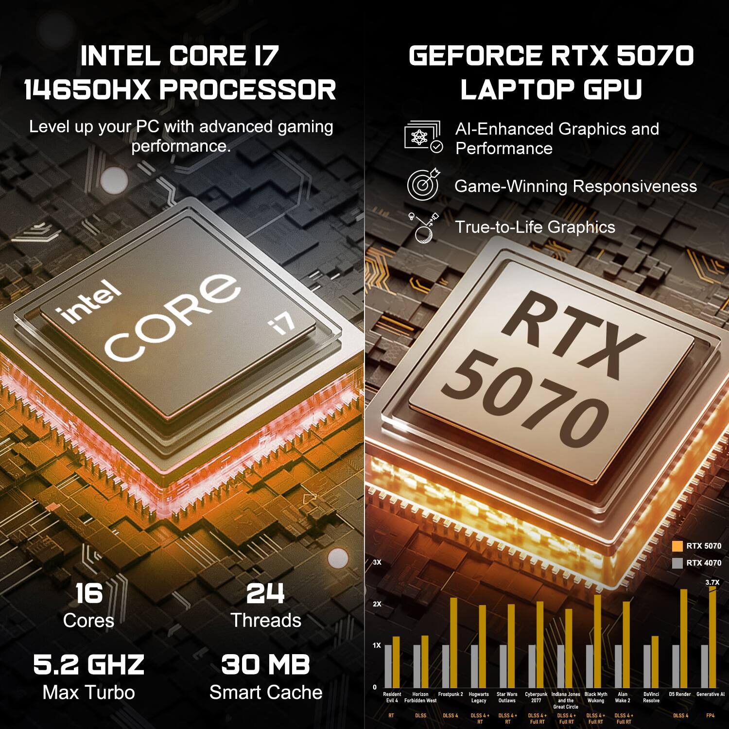 INTEL CORE i7 14650HX PROCESSOR  
Level up your PC with advanced gaming performance.

GEFORCE RTX 5070 LAPTOP GPU  
AI-Enhanced Graphics and Performance  
Game-Winning Responsiveness  
True-to-Life Graphics

16 Cores  
24 Threads  
5.2 GHZ Max Turbo  
30 MB Smart Cache

RTX 5070  
3X  
RTX 4070  
2X  
3.7X