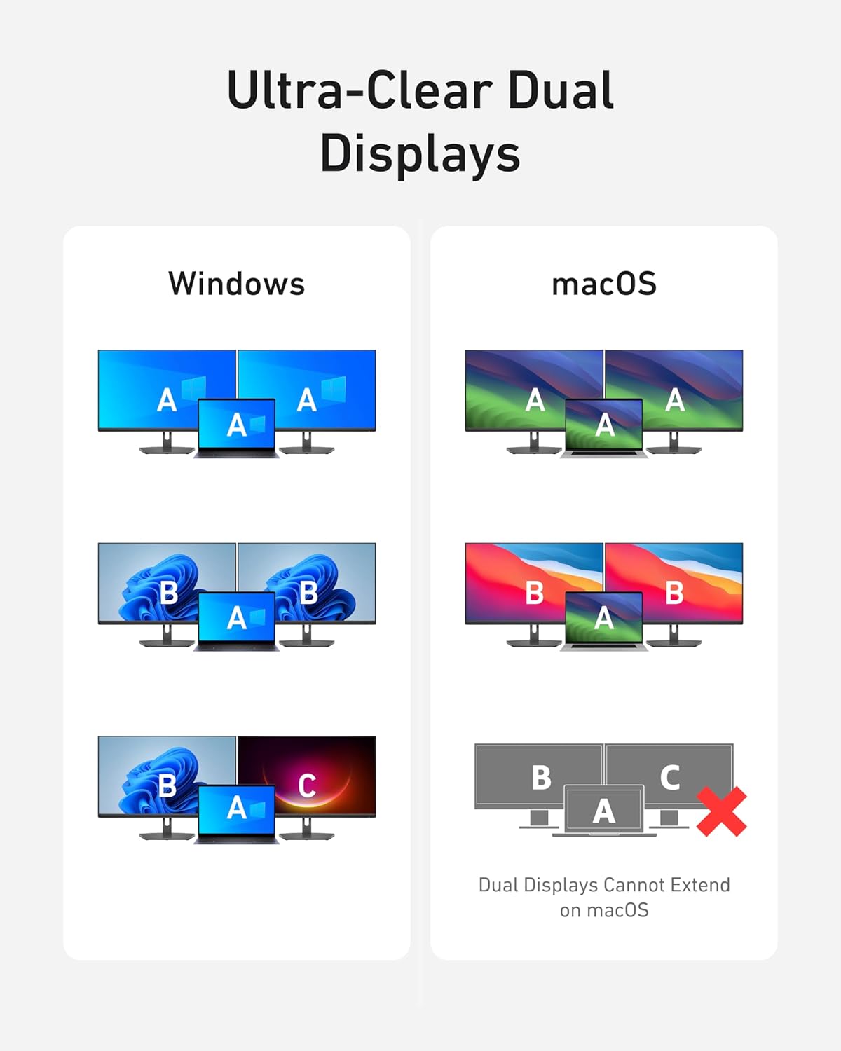 Ultra-Clear Dual Displays
Windows
macOS
A A A A A A
A A A A A A
Dual Displays Cannot Extend on macOS