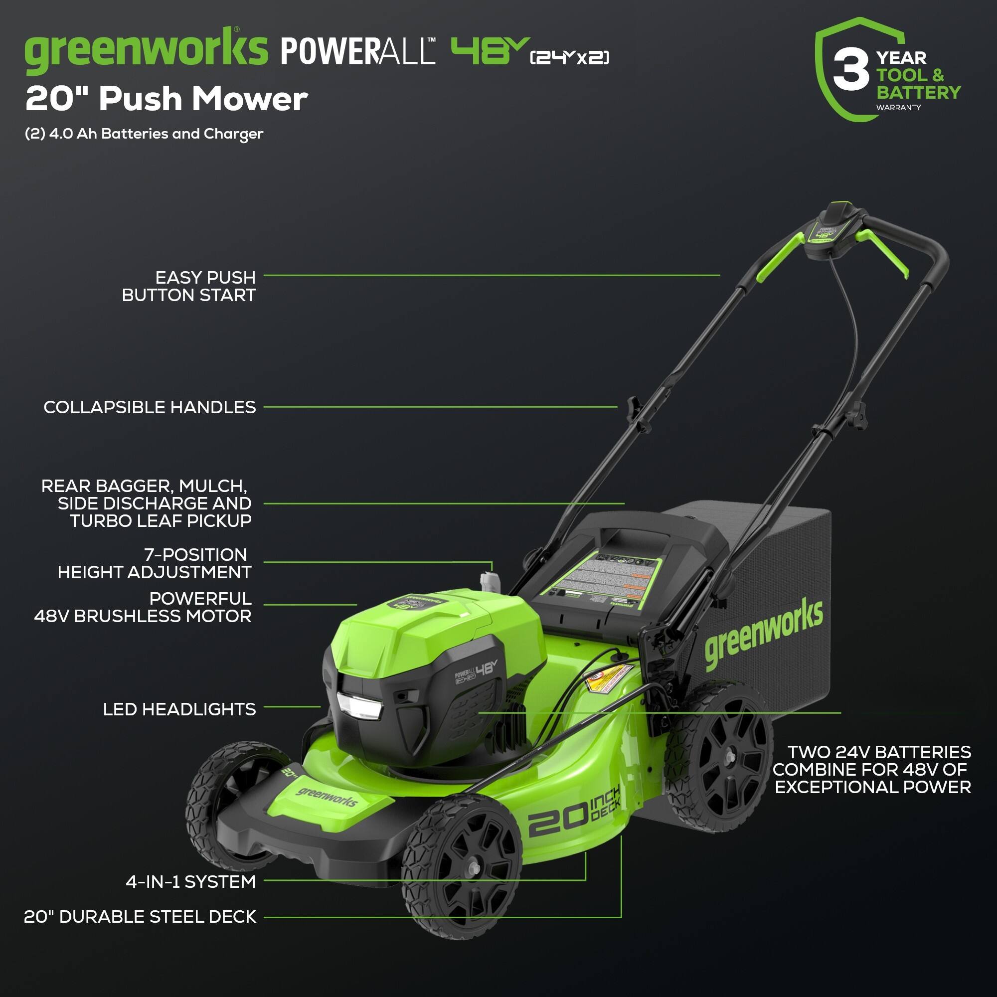 greenworks POWERALL 48V (24x2) 20" Push Mower (2) 4.0 Ah Batteries and Charger

- YEAR 3 TOOL & BATTERY WARRANTY
- EASY PUSH BUTTON START
- COLLAPSIBLE HANDLES
- REAR BAGGER, MULCH, SIDE DISCHARGE AND TURBO LEAF PICKUP
- 7-POSITION HEIGHT ADJUSTMENT
- POWERFUL 48V BRUSHLESS MOTOR
- LED HEADLIGHTS
- 4-IN-1 SYSTEM
- 20" DURABLE STEEL DECK

TWO 24V BATTERIES COMBINE FOR 48V OF EXCEPTIONAL POWER