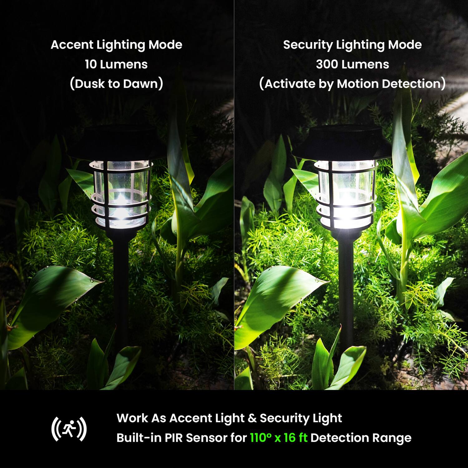 Accent Lighting Mode  
10 Lumens  
(Dusk to Dawn)  

Security Lighting Mode  
300 Lumens  
(Activate by Motion Detection)  

Work As Accent Light & Security Light  
Built-in PIR Sensor for 110° x 16 ft Detection Range