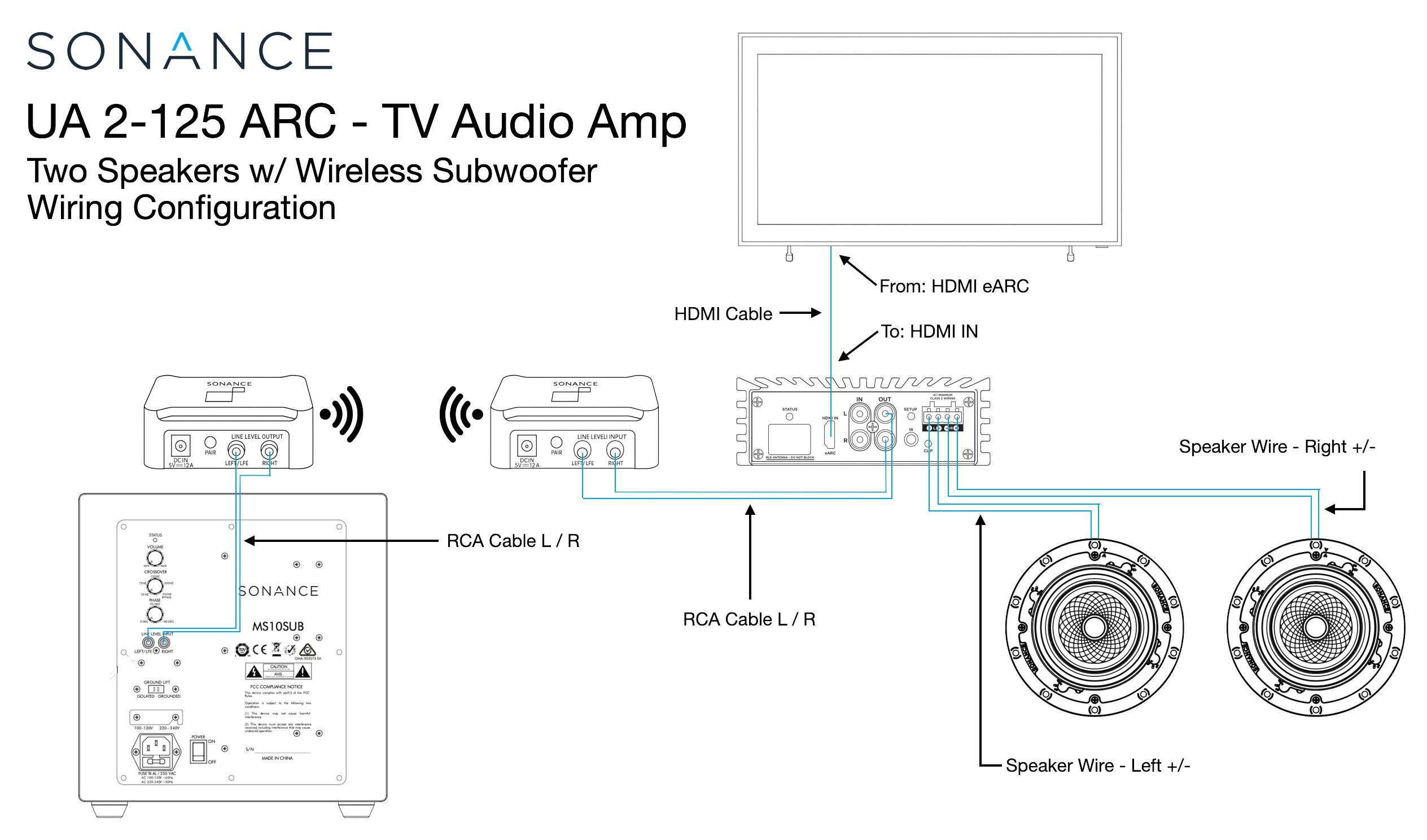 SONANCE  
UA 2-125 ARC - TV Audio Amp  
Two Speakers w/ Wireless Subwoofer  
Wiring Configuration  

HDMI Cable  
From: HDMI eARC  
To: HDMI IN  

RCA Cable L/R  

Speaker Wire - Right +/-  
Speaker Wire - Left +/-  

SONANCE MS10SUB