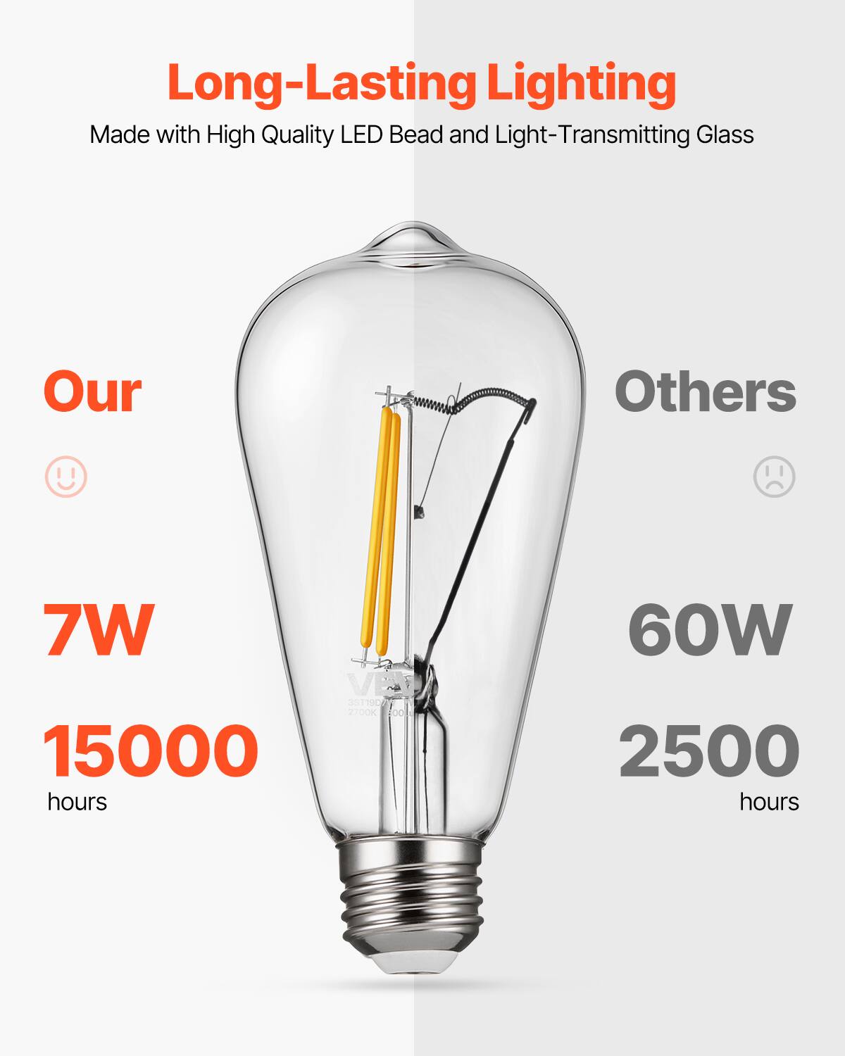 Long-Lasting Lighting  
Made with High Quality LED Bead and Light-Transmitting Glass  

Our  
7W  
15000 hours  

Others  
60W  
2500 hours