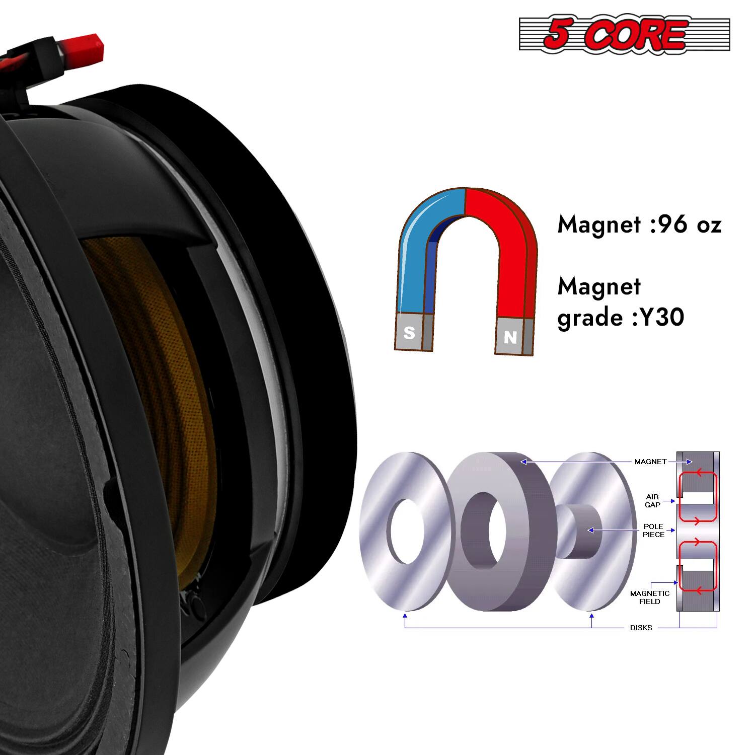 5 CORE  
Magnet: 96 oz  
Magnet grade: Y30  

MALNEI HIA GAP POLE 00 MAGNETIC FIELD D CHSOS  

MAGNET  
AIR GAP  
POLE PIECE  
MAGNETIC FIELD  
DISKS
