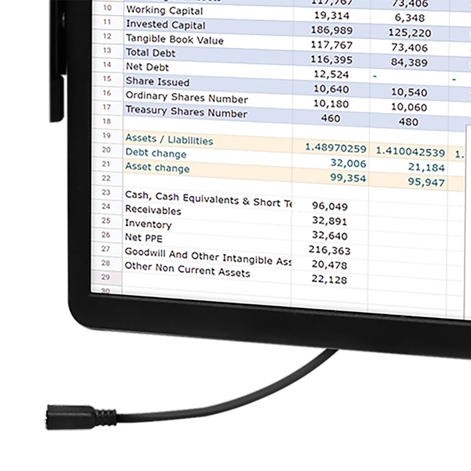 10. Working Capital  
11. Invested Capital  
12. Tangible Book Value  
13. Total Debt  
14. Net Debt  
15. Share Issued  
16. Ordinary Shares Number  
17. Treasury Shares Number  
18. Assets / Liabilities  
19. Debt change  
20. Asset change  
21. Cash, Cash Equivalents & Short Term  
22. Receivables  
23. Inventory  
24. Net PPE  
25. Goodwill And Other Intangible Assets  
26. Other Non Current Assets  

- 19,314  
- 6,348  
- 186,989  
- 125,220  
- 117,767  
- 73,406  
- 12,524  
- 10,640  
- 10,540  
- 10,180  
- 10,060  
- 460  
- 480  
- 1.48970259  
- 1.4