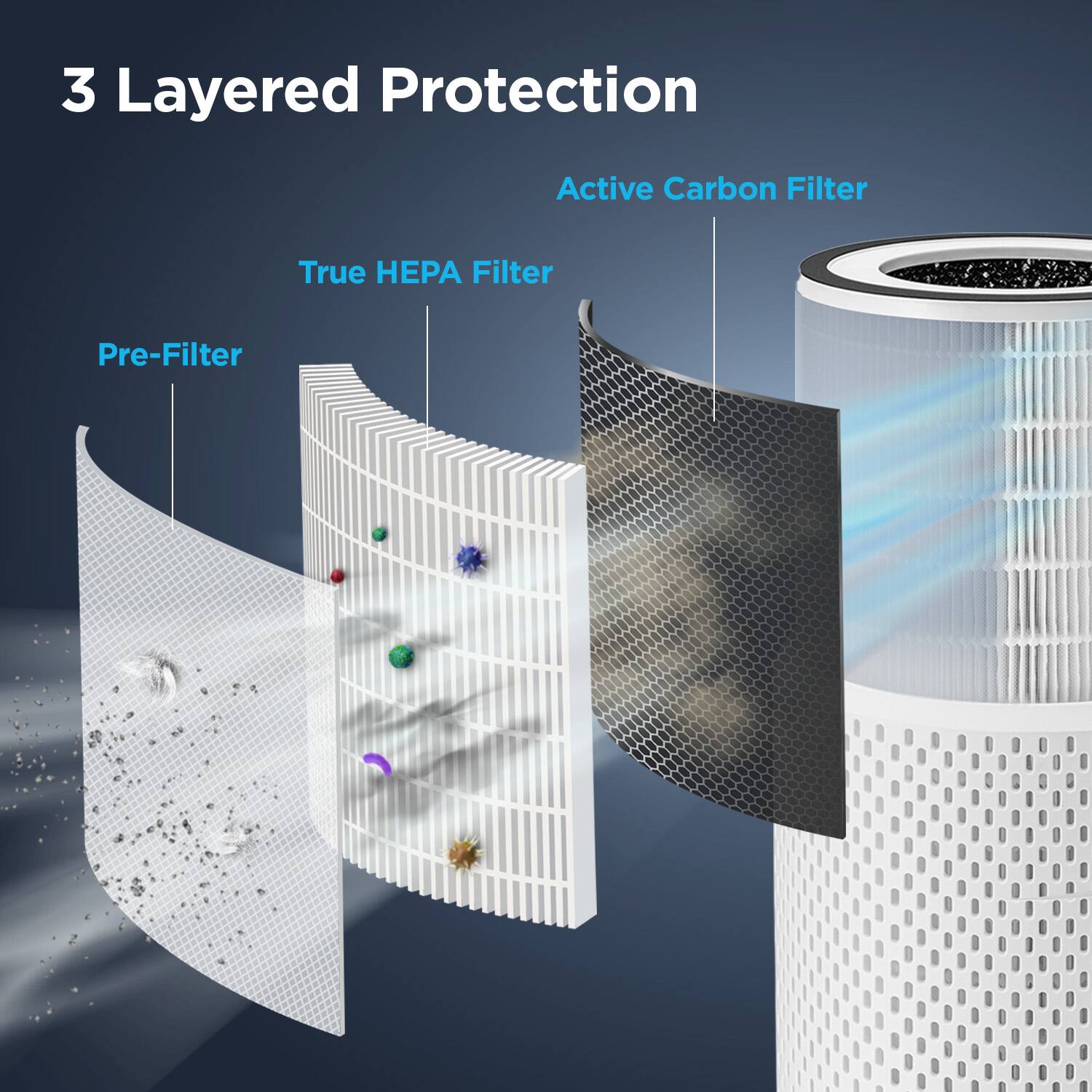 3 Layered Protection

- Pre-Filter
- True HEPA Filter
- Active Carbon Filter