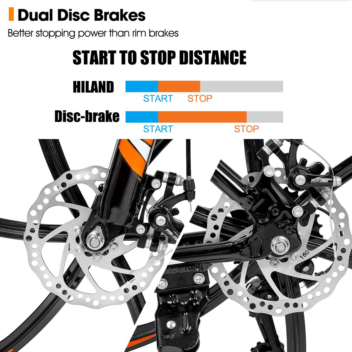 Dual Disc Brakes  
Better stopping power than rim brakes  

START TO STOP DISTANCE  

HILAND  
START STOP  

Disc-brake  
START STOP  

YIPING YIN-IN  
160