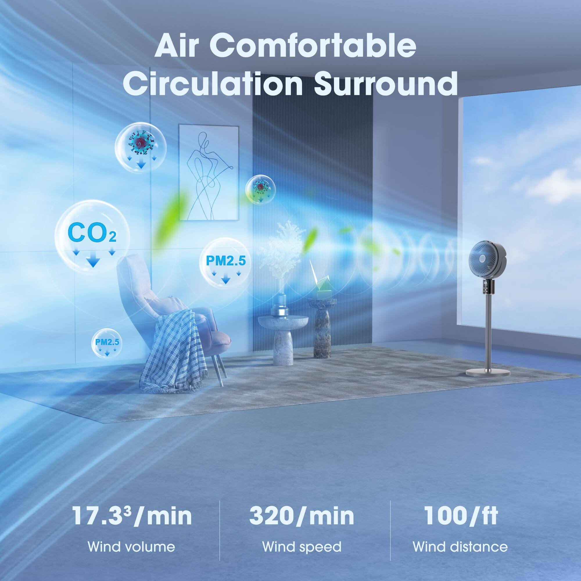Air Comfortable Circulation Surround

CO2 PM2.5 PM2.5

17.33/min  
Wind volume

320/min  
Wind speed

100/ft  
Wind distance