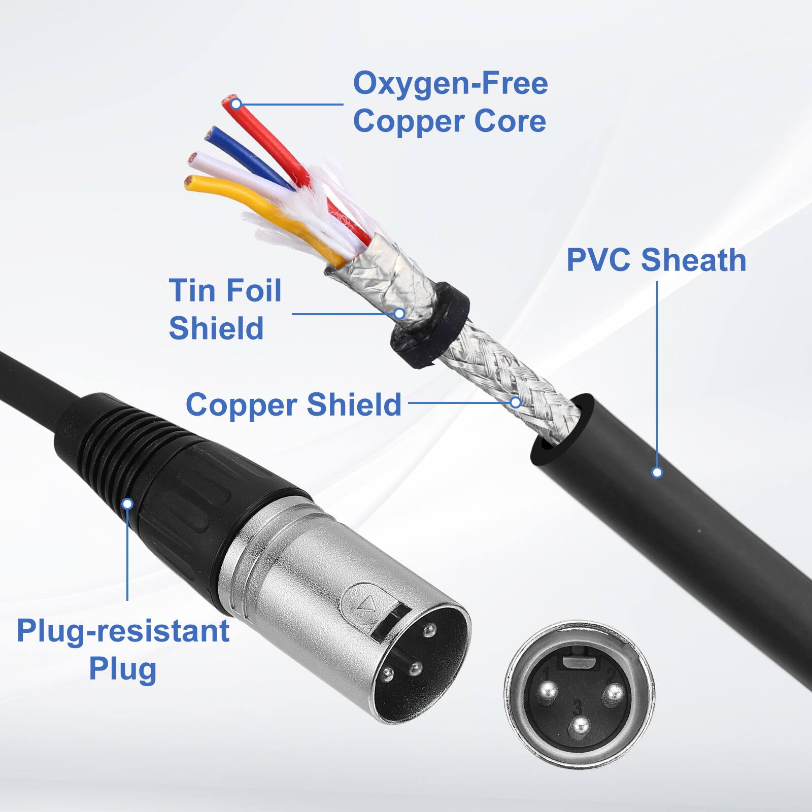 Oxygen-Free Copper Core  
Tin Foil Shield  
Copper Shield  
PVC Sheath  
Plug-resistant Plug