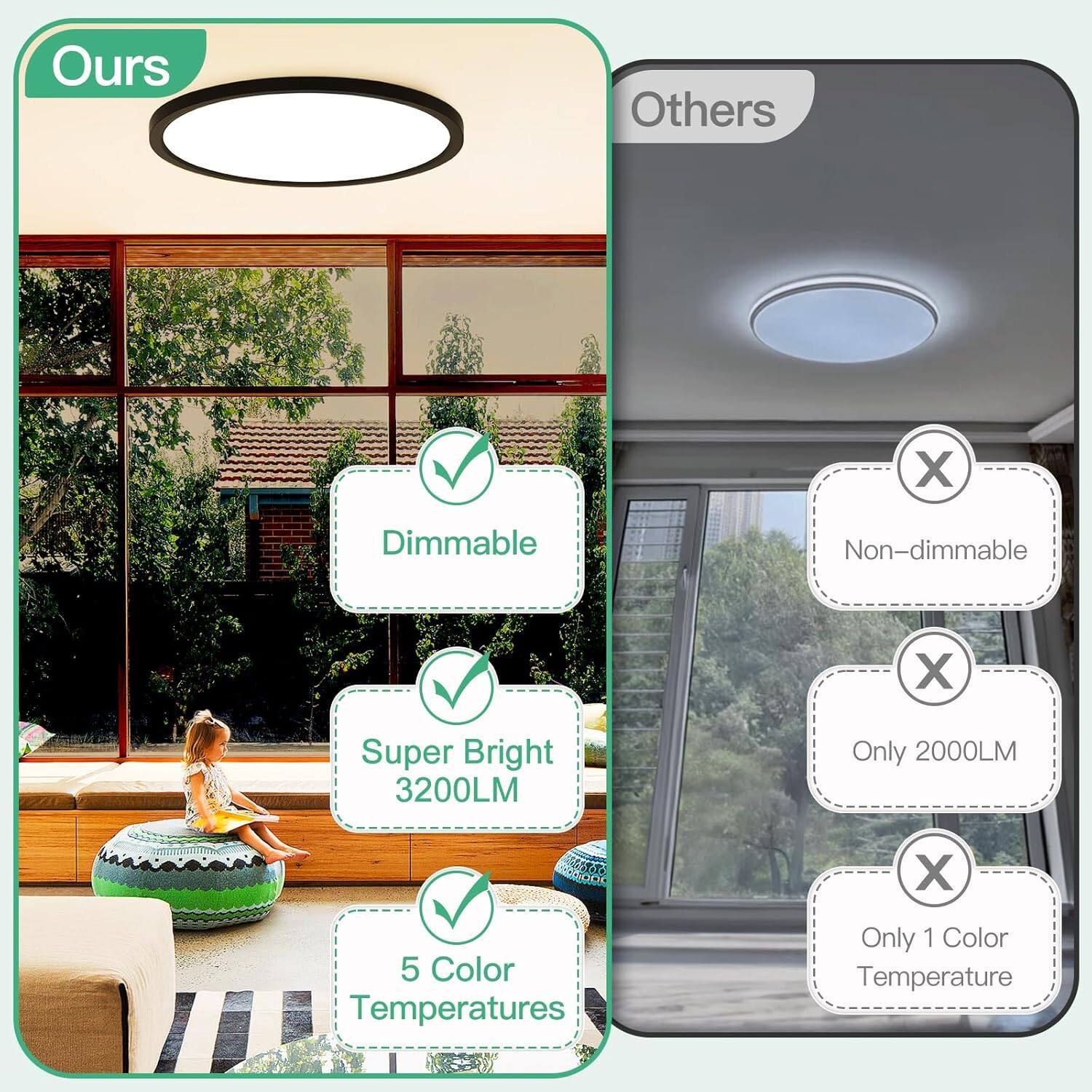 - Ours
  - Dimmable
  - Super Bright 3200LM
  - 5 Color Temperatures

- Others
  - Non-dimmable
  - Only 2000LM
  - Only 1 Color Temperature