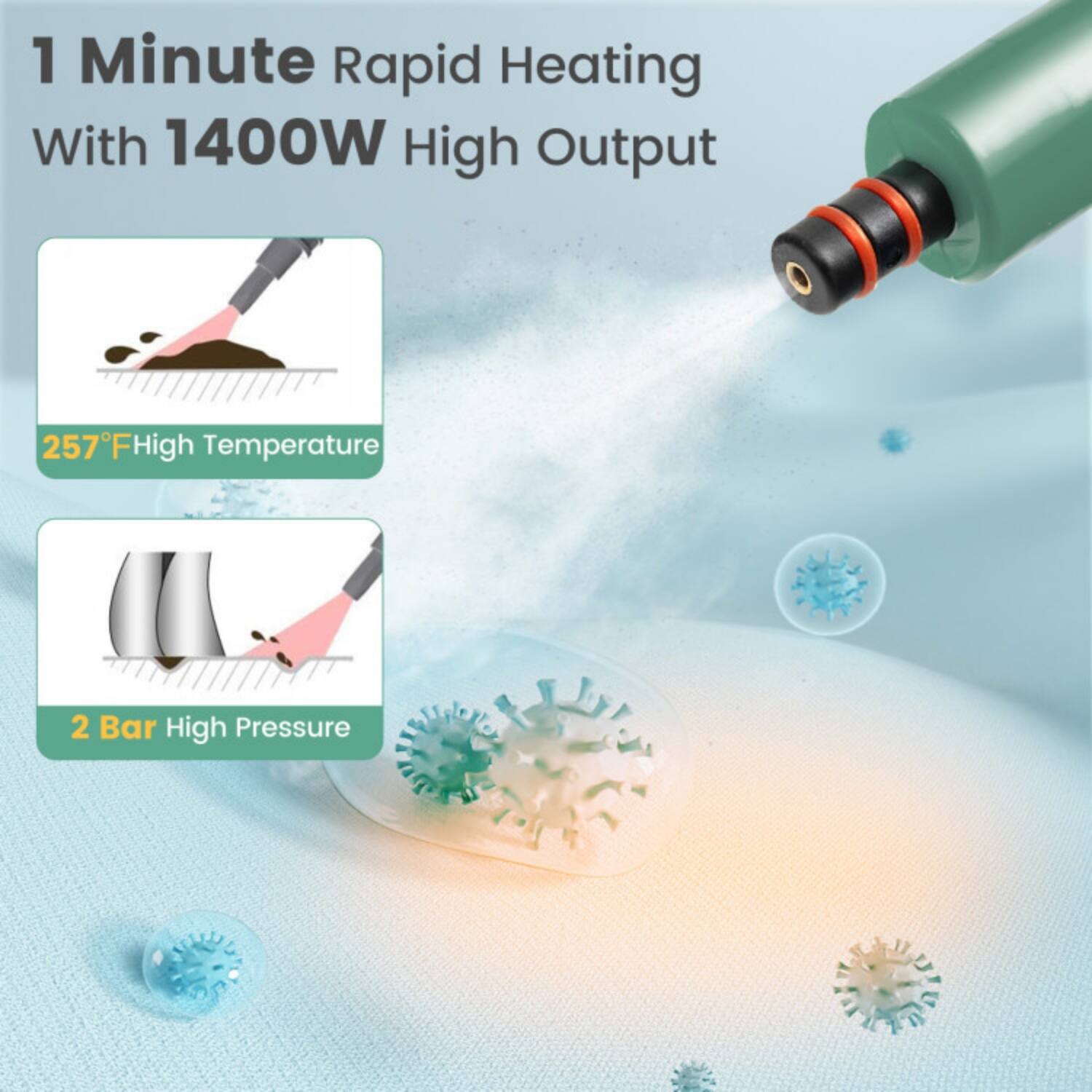 1 Minute Rapid Heating  
With 1400W High Output  

257°F High Temperature  

2 Bar High Pressure