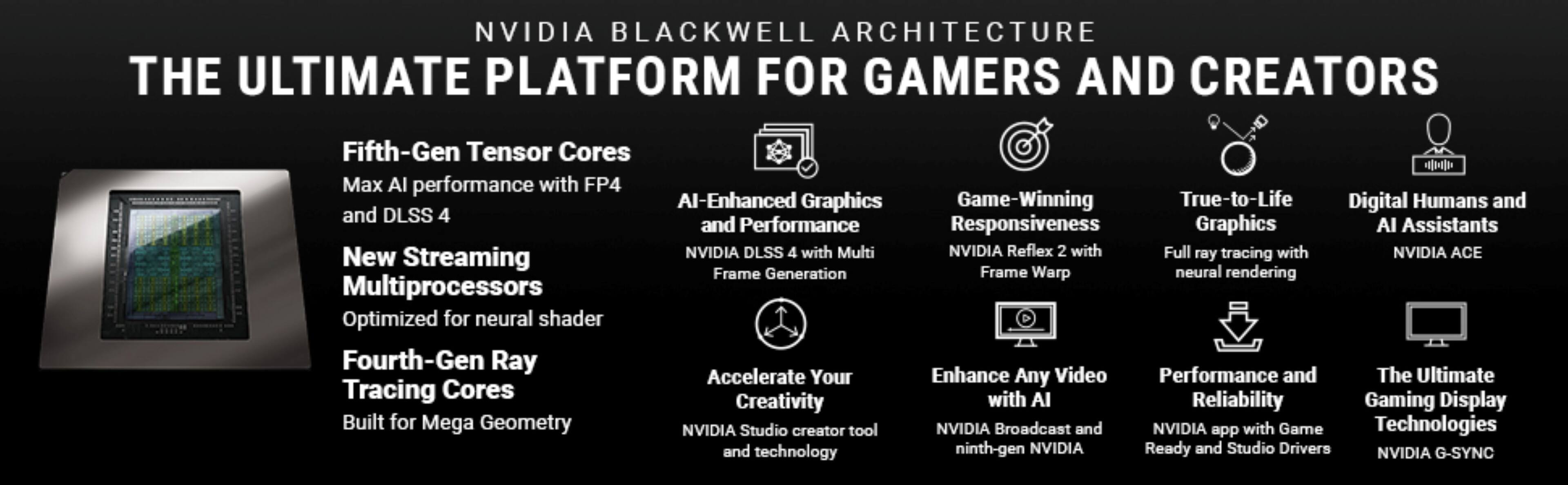 NVIDIA BLACKWELL ARCHITECTURE  
THE ULTIMATE PLATFORM FOR GAMERS AND CREATORS  

- Fifth-Gen Tensor Cores  
  Max AI performance with FP4 and DLSS 4  

- New Streaming Multiprocessors  
  Optimized for neural shader  

- Fourth-Gen Ray Tracing Cores  
  Built for Mega Geometry  

- AI-Enhanced Graphics and Performance  
  NVIDIA DLSS 4 with Multi Frame Generation  

- Game-Winning Responsiveness  
  NVIDIA Reflex 2 with Full ray tracing with neural rendering  

- True-to-Life Graphics  
  Full ray tracing with neural rendering  

- Digital Humans and AI Assistants  
  NVIDIA ACE  

- Accelerate Your Creativity  
  NVIDIA Studio creator tool and technology  

- Enhance Any Video with AI  
  NVIDIA Broadcast and ninth-gen NVIDIA Ready and Studio Drivers  

- Performance and Reliability  
  NVIDIA app with Game Ready and Studio Drivers  

- The Ultimate Gaming Display Technologies  
  NVIDIA G-SYNC