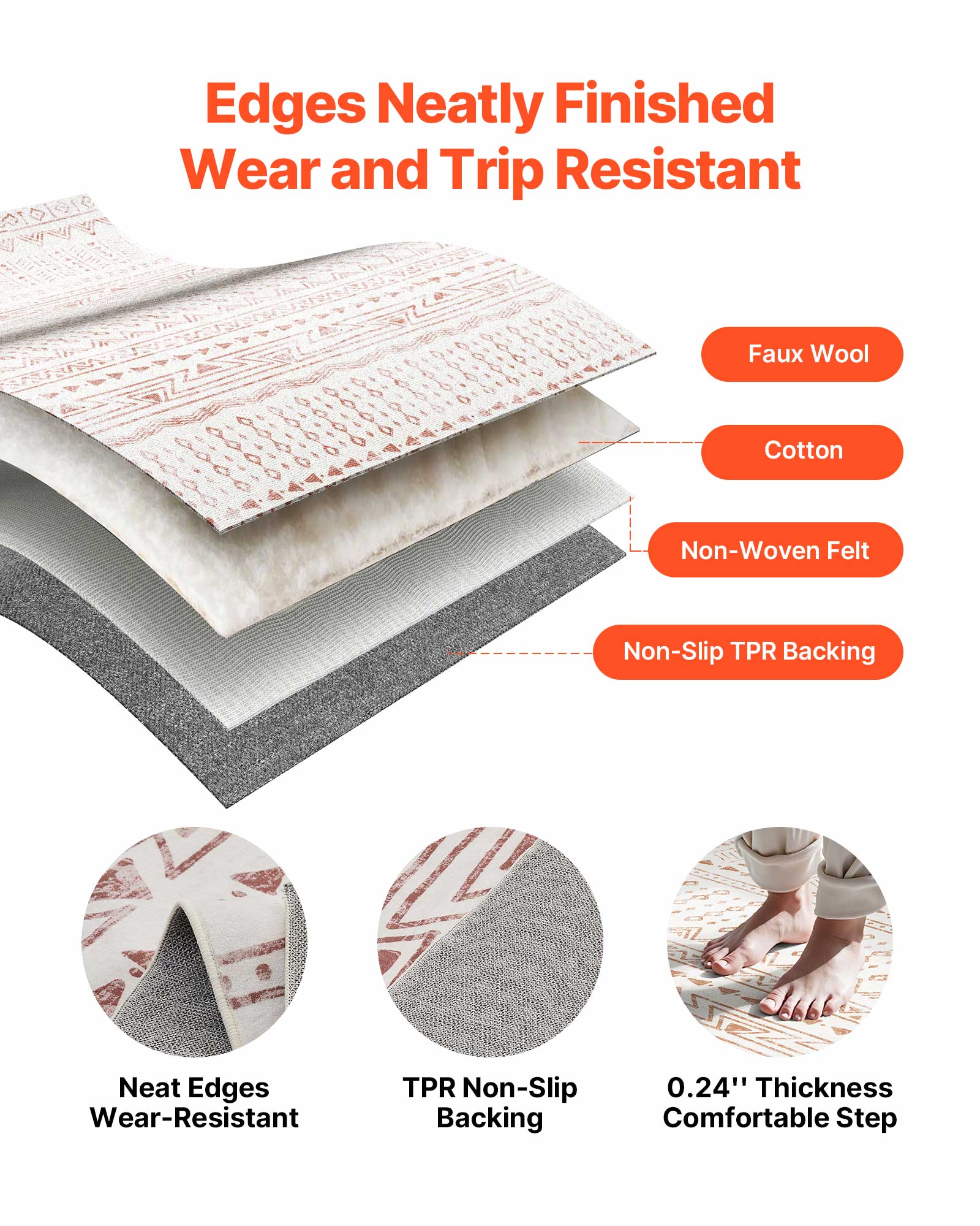 Edges Neatly Finished Wear and Trip Resistant, Faux Wool, Cotton, Non-Woven Felt, Non-Slip TPR Backing, Neat Edges Wear-Resistant, TPR Non-Slip Backing, 0.24" Thickness Comfortable Step