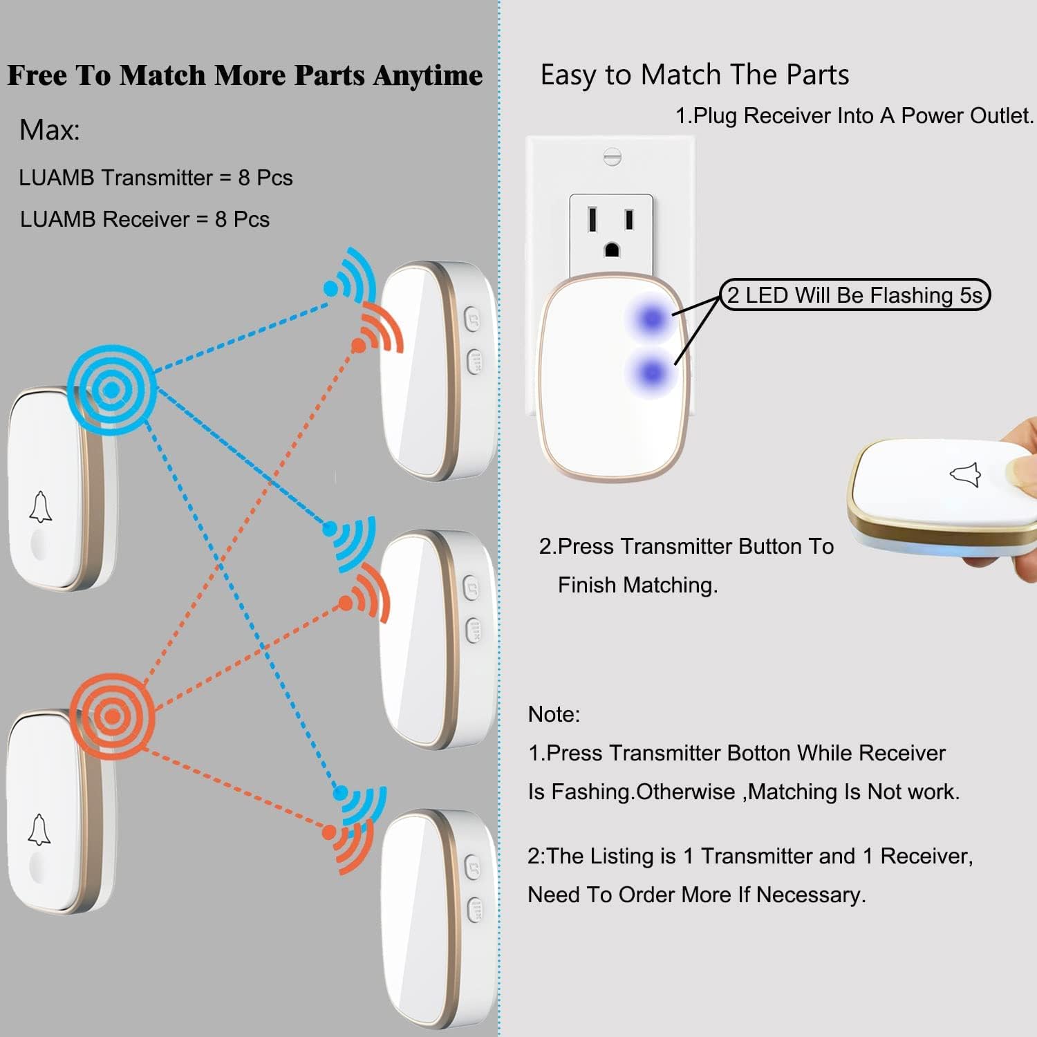 Free To Match More Parts Anytime  
Max:  
LUAMB Transmitter = 8 Pcs  
LUAMB Receiver = 8 Pcs  

Easy to Match The Parts  
1. Plug Receiver Into A Power Outlet.  
2. LED Will Be Flashing 5s  
3. Press Transmitter Button To Finish Matching.  

Note:  
1. Press Transmitter Button While Receiver Is Flashing. Otherwise, Matching Is Not work.  
2. The Listing is 1 Transmitter and 1 Receiver, Need To Order More If Necessary.