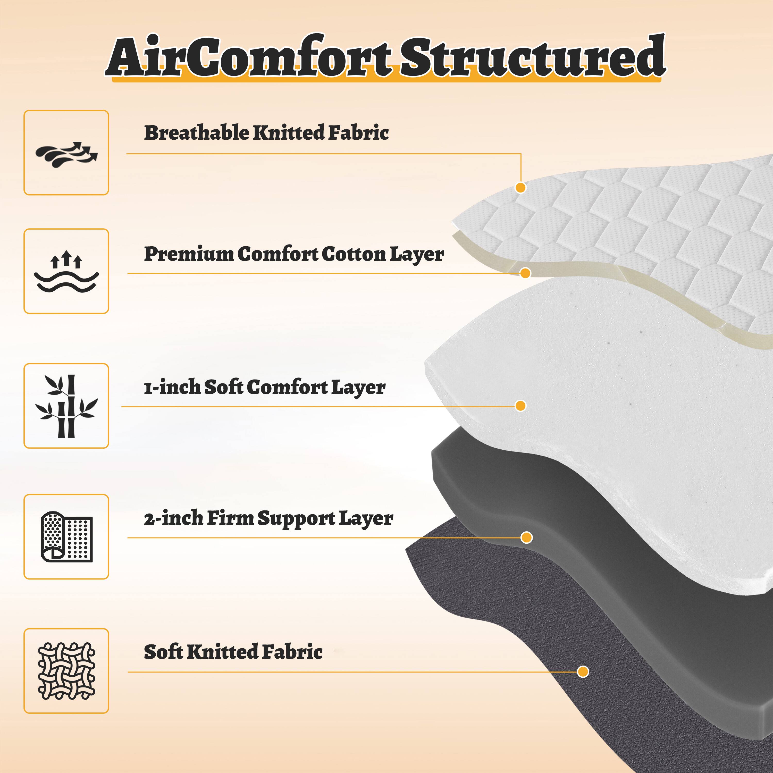 AirComfort Structured

Breathable Knitted Fabric
Premium Comfort Cotton Layer
1-inch Soft Comfort Layer
2-inch Firm Support Layer
Soft Knitted Fabric