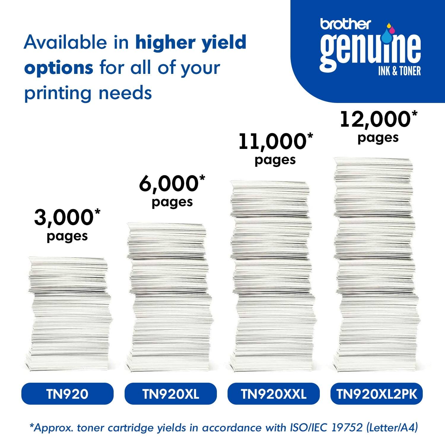 Available in higher yield options for all of your genuine INK & TONER printing needs

- 3,000* pages
  - TN920

- 6,000* pages
  - TN920XL

- 11,000* pages
  - TN920XXL

- 12,000* pages
  - TN920XL2PK

*Approx. toner cartridge yields in accordance with ISO/IEC 19752 (Letter/A4)