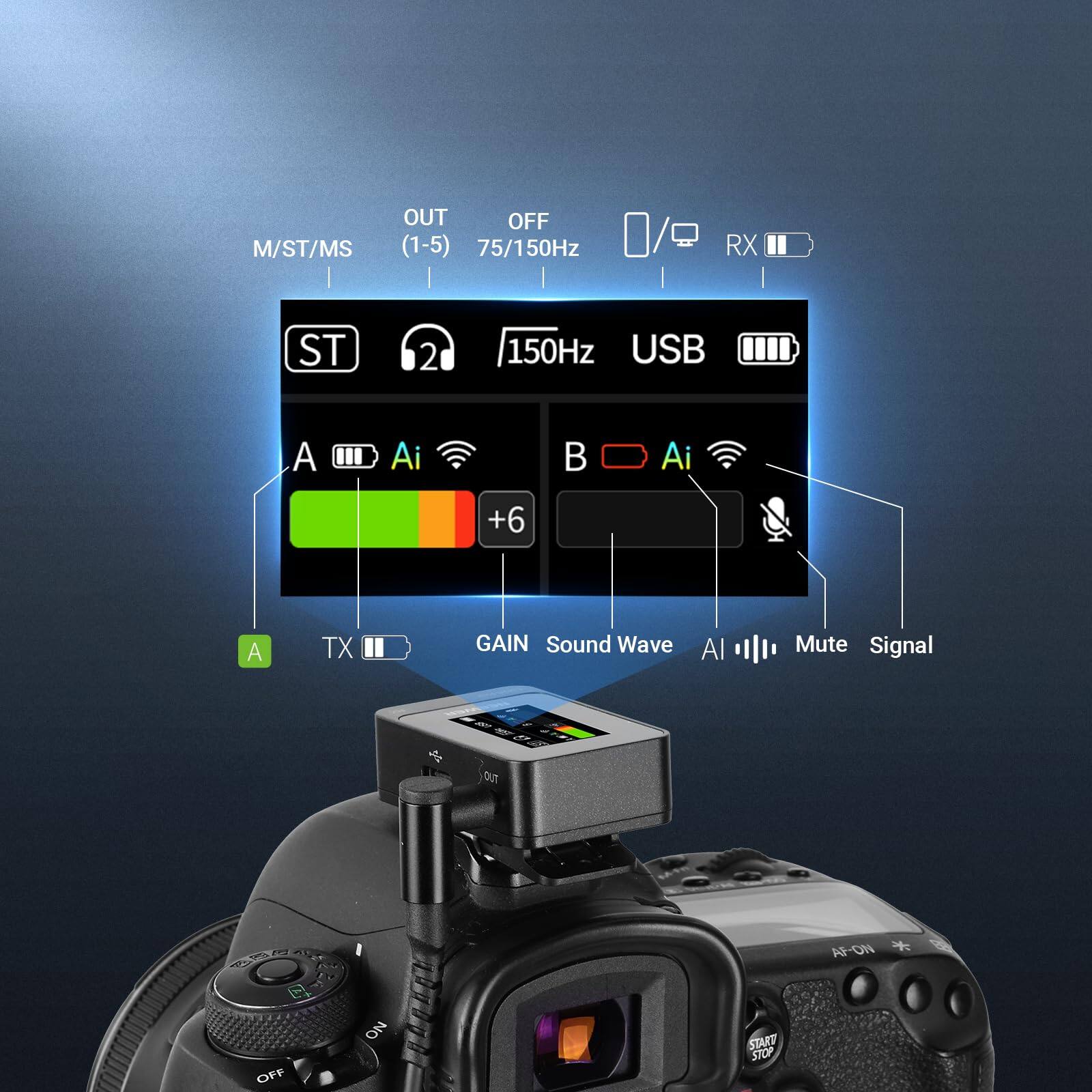 M/ST/MS OUT OFF (1-5) 75/150Hz RX ST 2 150Hz USB A III Ai Ai +6 A TX GAIN Sound Wave Al Mute Signal -- OFF NO START STOP AF-ON