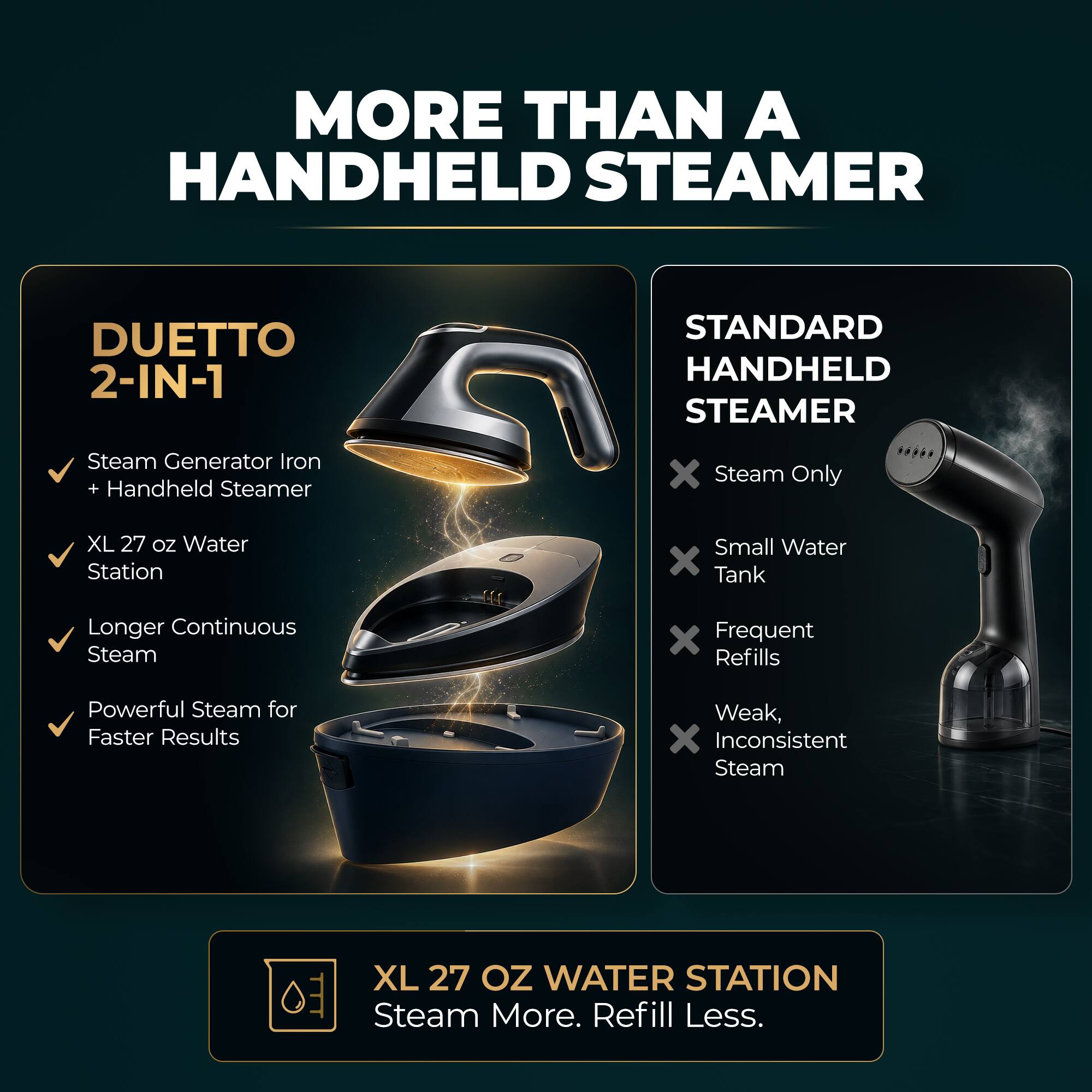 MORE THAN A HANDHELD STEAMER

DUETTO 2-IN-1
- Steam Generator Iron + Handheld Steamer
- XL 27 oz Water Station
- Longer Continuous Steam
- Powerful Steam for Faster Results

STANDARD HANDHELD STEAMER
- Steam Only
- Small Water Tank
- Frequent Refills
- Weak, Inconsistent Steam

XL 27 OZ WATER STATION
Steam More. Refill Less.