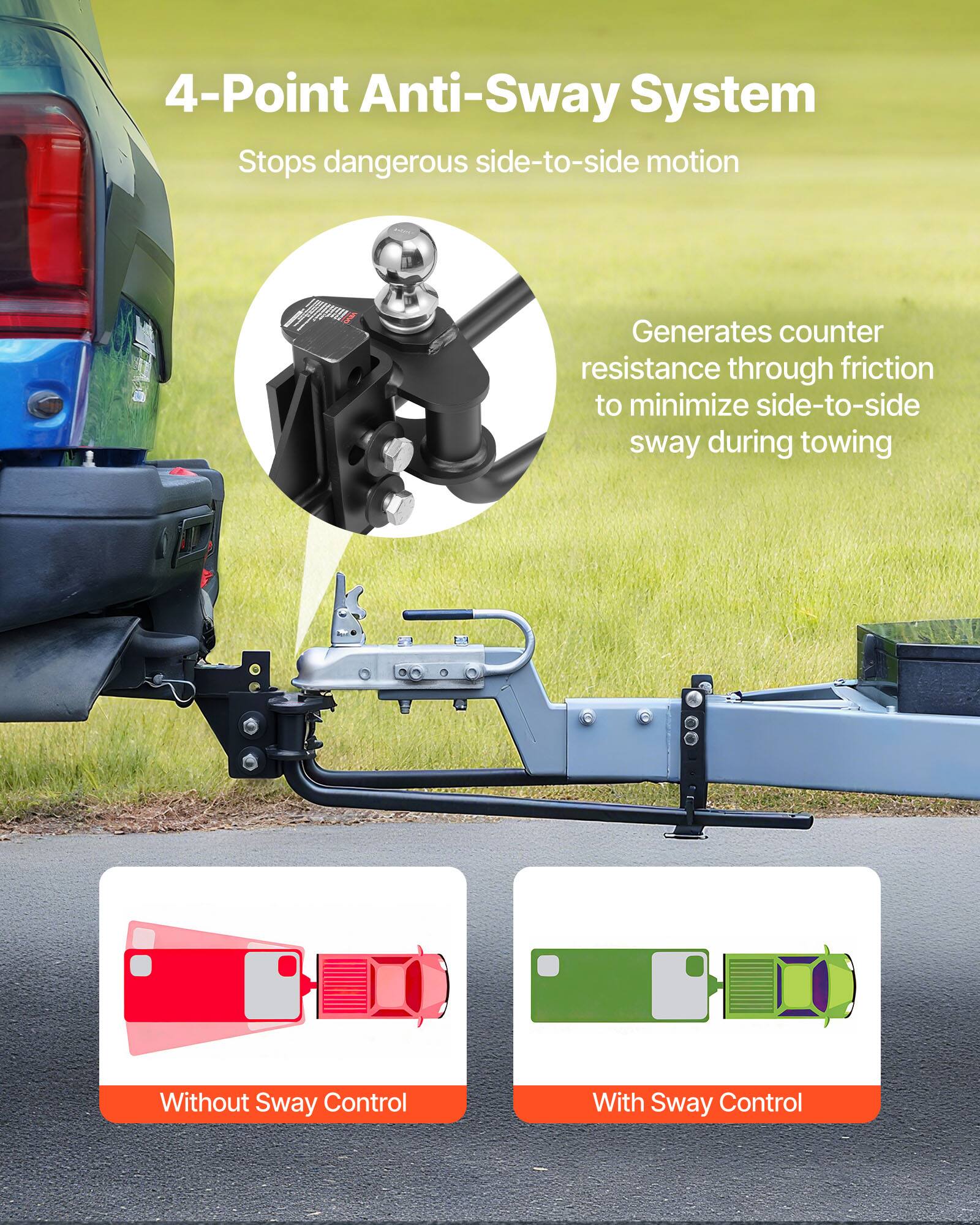 4-Point Anti-Sway System  
Stops dangerous side-to-side motion  
Generates counter resistance through friction to minimize side-to-side sway during towing  

Without Sway Control  
With Sway Control