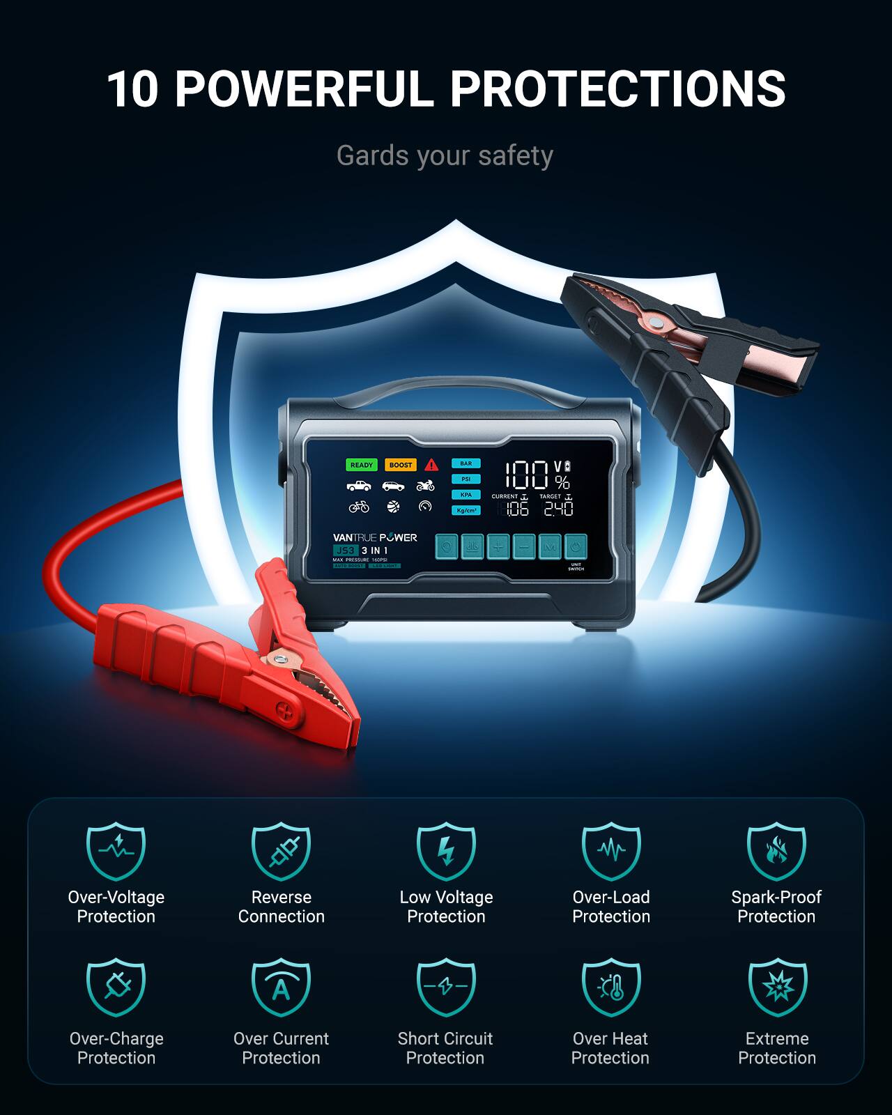 10 POWERFUL PROTECTIONS  
Gards your safety  

100% CURRENT  
106 240 VANTRUE POWER JSJ 3 IN 1  

- Over-Voltage Protection  
- Reverse Connection  
- Low Voltage Protection  
- Over-Load Protection  
- Spark-Proof Protection  
- Over-Charge Protection  
- Over Current Protection  
- Short Circuit Protection  
- Over Heat Protection  
- Extreme Protection