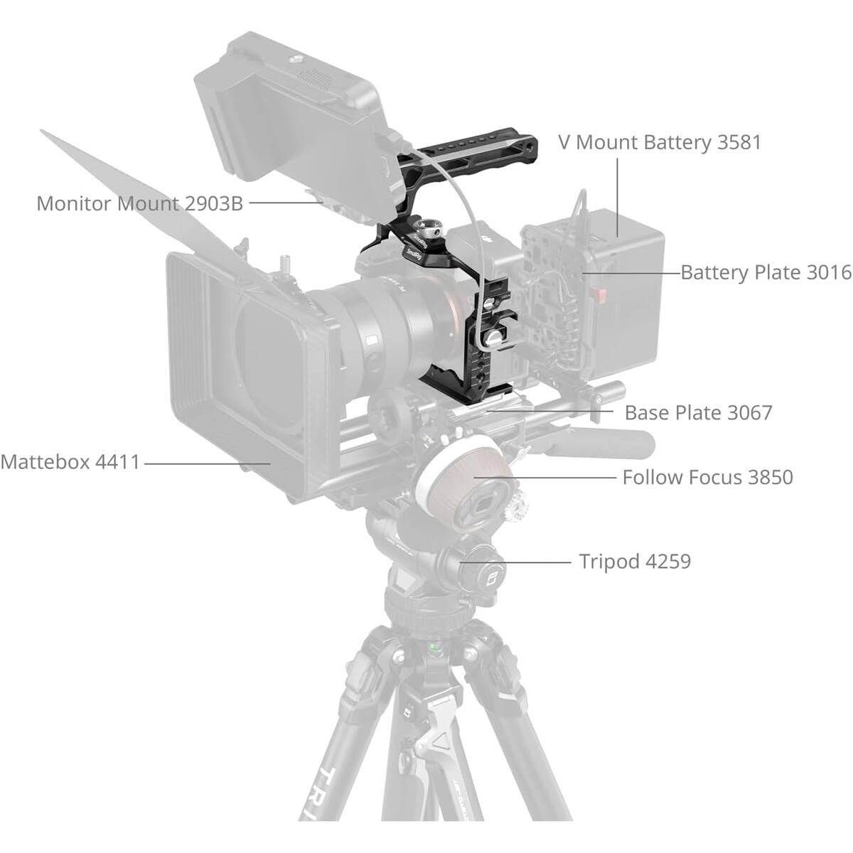V Mount Battery 3581  
Monitor Mount 2903B  
Battery Plate 3016  
Base Plate 3067  
Mattebox 4411  
Follow Focus 3850  
Tripod 4259