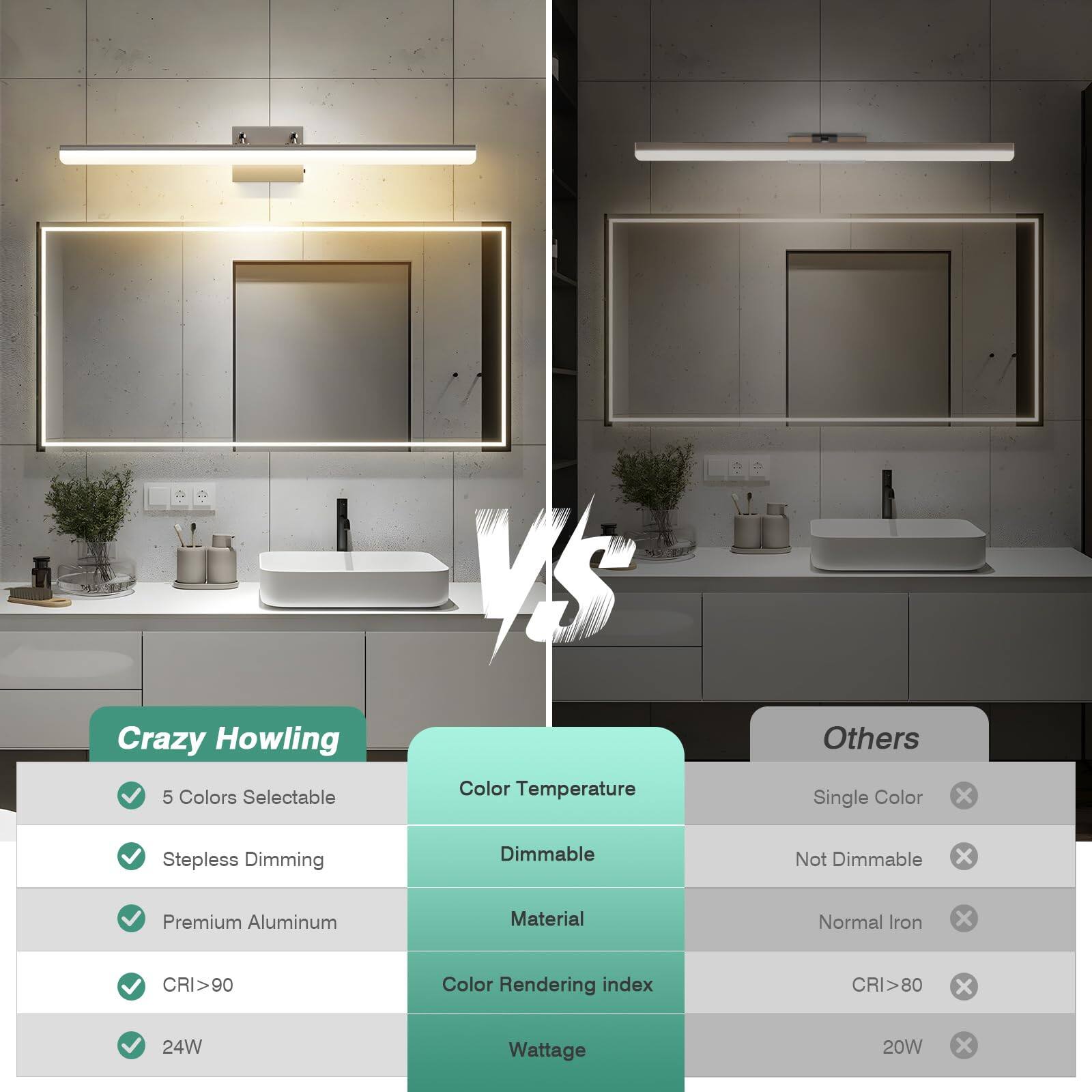 Crazy Howling

- 5 Colors Selectable
- Stepless Dimming
- Premium Aluminum
- CRI > 90
- 24W

Color Temperature
- Dimmable
- Material
- Color Rendering index
- Wattage

Others

- Single Color
- Not Dimmable
- Normal Iron
- CRI > 80
- 20W