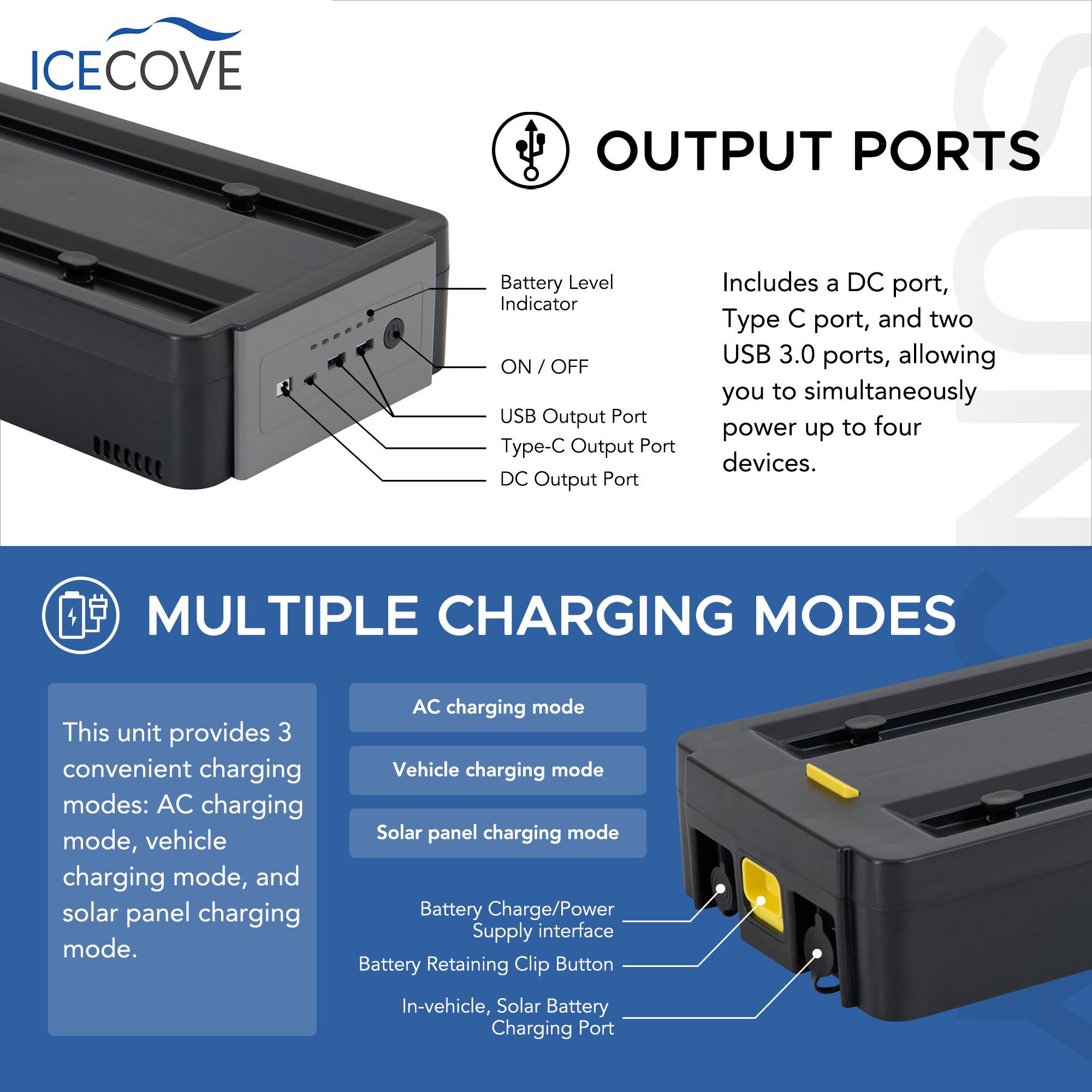 ICECOVE OUTPUT PORTS

Battery Level Indicator

ON / OFF

USB Output Port

Type-C Output Port

DC Output Port

Includes a DC port, Type C port, and two USB 3.0 ports, allowing you to simultaneously power up to four devices.

MULTIPLE CHARGING MODES

This unit provides 3 convenient charging modes: AC charging mode, vehicle charging mode, and solar panel charging mode.

AC charging mode

Vehicle charging mode

Solar panel charging mode

Battery Charge/Power Supply interface

Battery Retaining Clip Button

In-vehicle, Solar Battery Charging Port