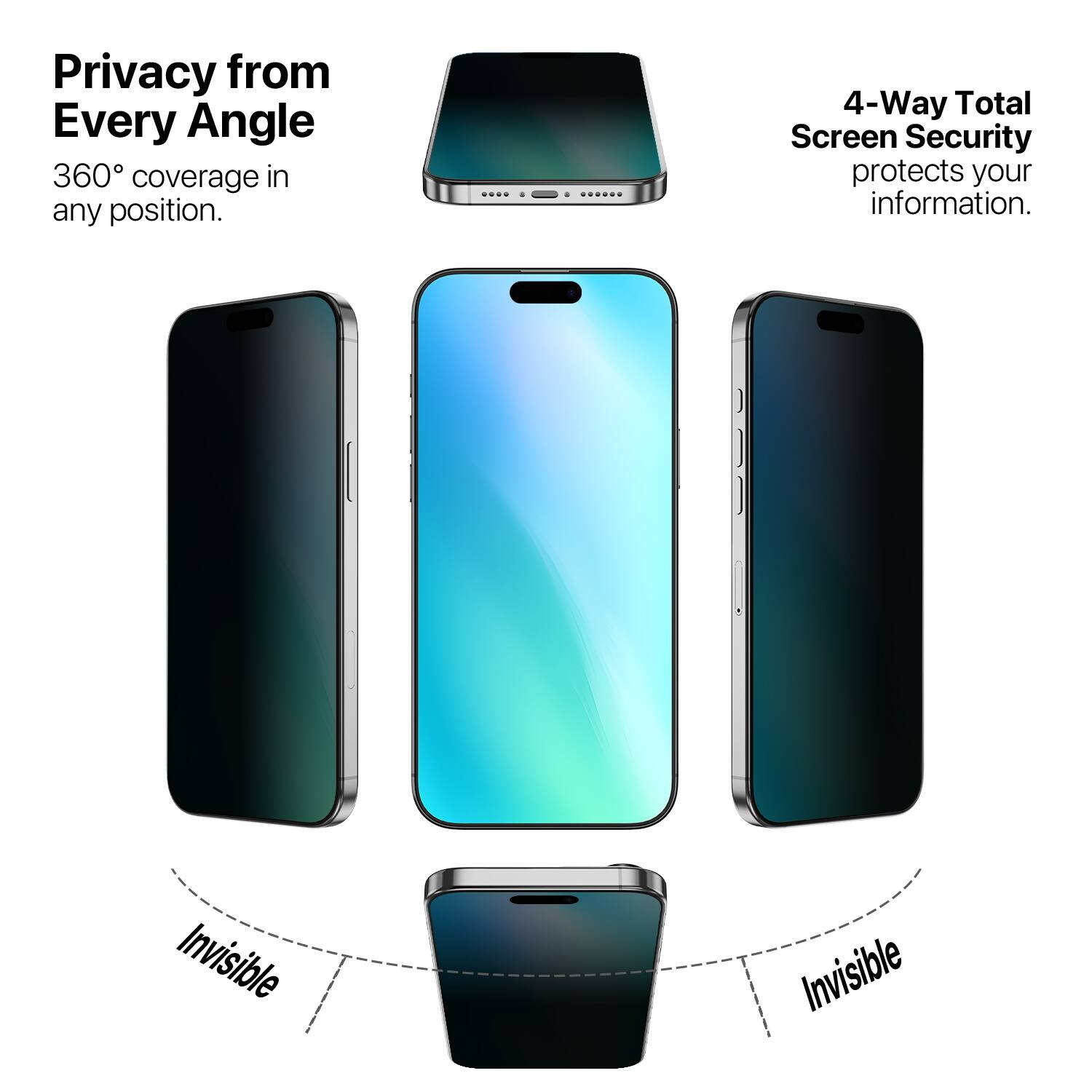 Privacy from Every Angle 360° coverage in any position. 4-Way Total Screen Security protects your information. Invisible Invisible.