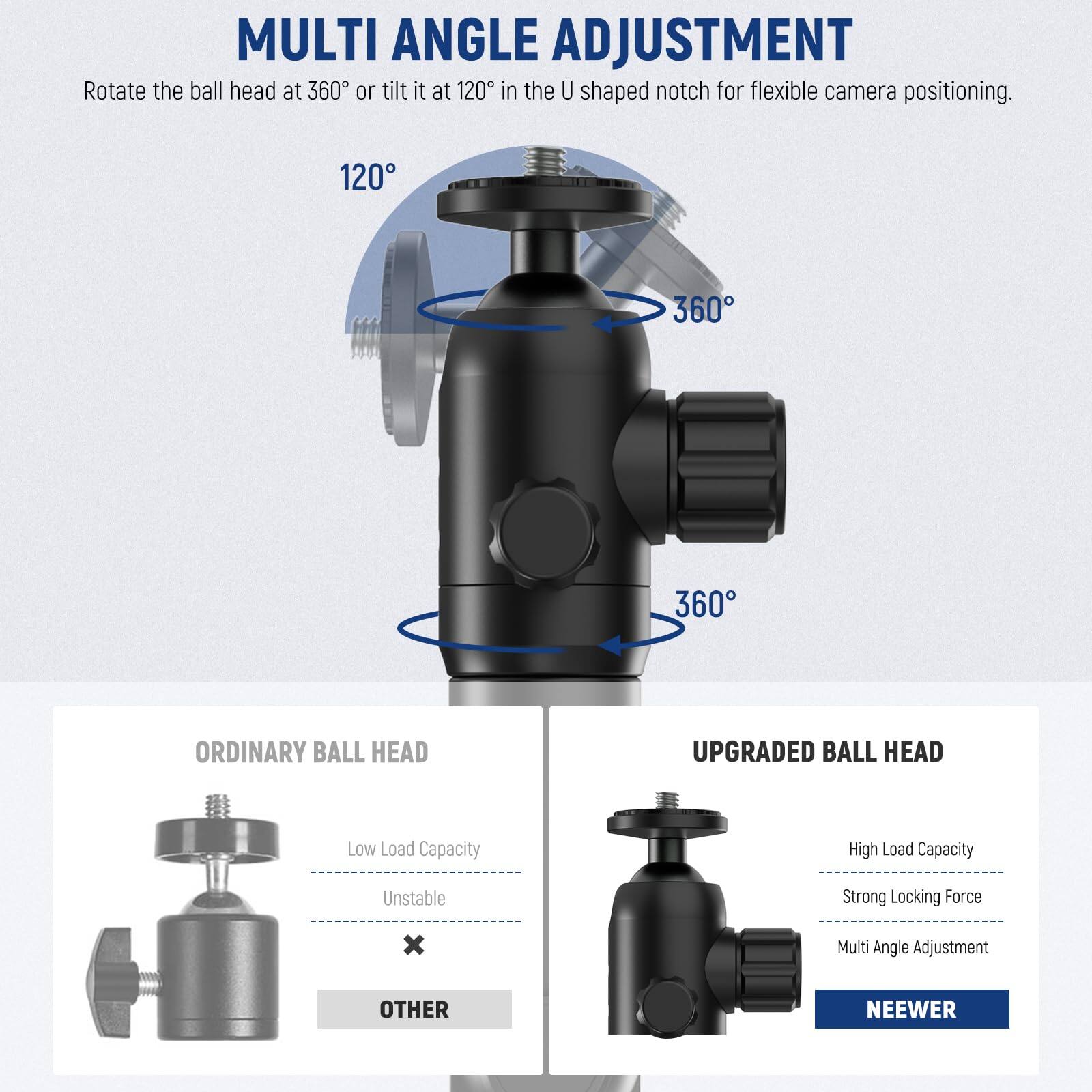 MULTI ANGLE ADJUSTMENT  
Rotate the ball head at 360° or tilt it at 120° in the U shaped notch for flexible camera positioning.  

120° 360° 360°  

ORDINARY BALL HEAD  
Low Load Capacity  
Unstable  

UPGRADED BALL HEAD  
High Load Capacity  
Strong Locking Force  
Multi Angle Adjustment  

OTHER  
NEEWER