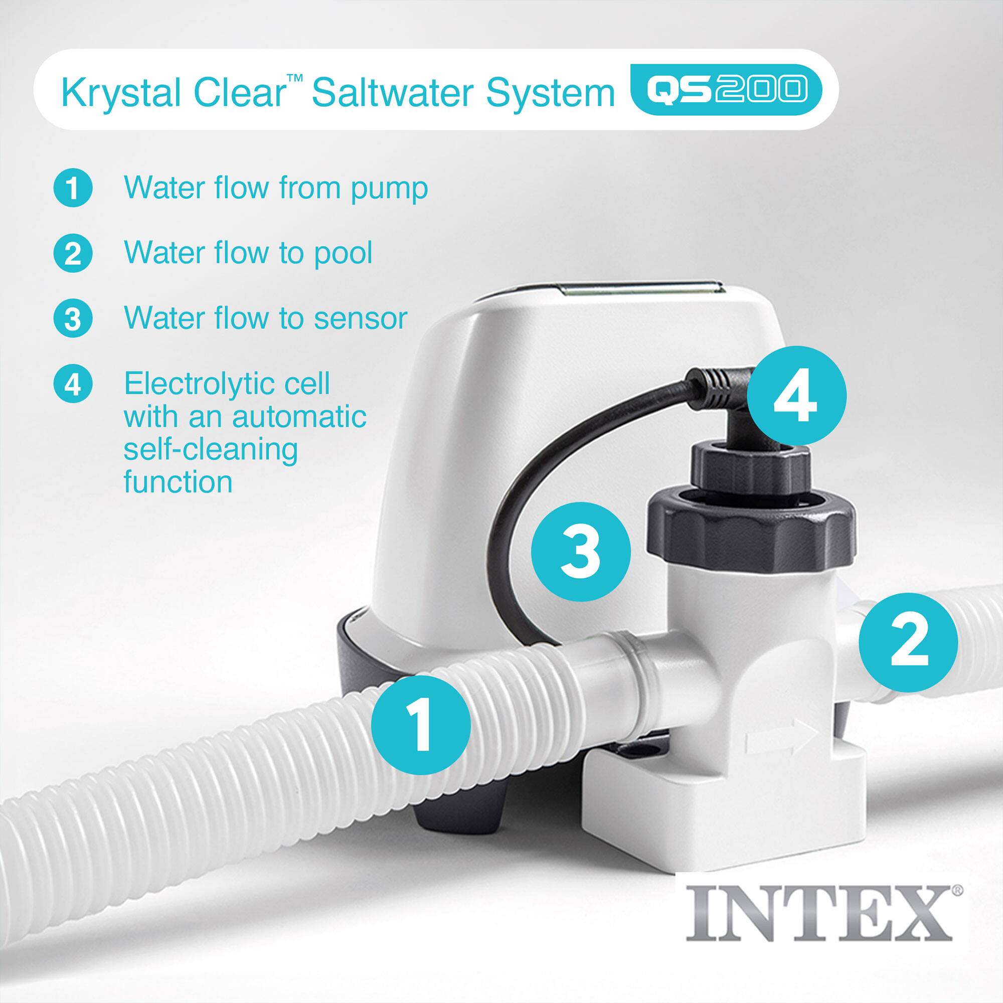 Krystal Clear™ Saltwater System QS200

1. Water flow from pump
2. Water flow to pool
3. Water flow to sensor
4. Electrolytic cell with an automatic self-cleaning function

INTEX