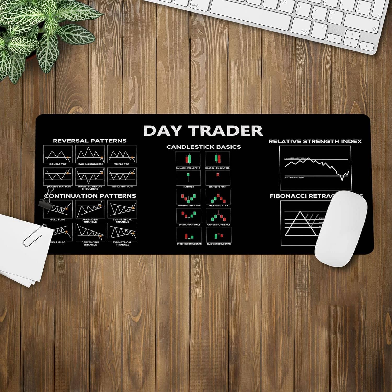 DAY TRADER

REVERSAL PATTERNS
- DOUBLE TOP
- HEAD & SHOULDERS
- TRIPLE TOP
- DOUBLE BOTTOM
- INVERTED HEAD & SHOULDERS
- TRIPLE BOTTOM

CONTINUATION PATTERNS
- BULL FLAG
- ASCENDING TRIANGLE
- SYMMETRICAL TRIANGLE
- BEAR FLAG
- DESCENDING TRIANGLE
- SYMMETRICAL TRIANGLE

CANDLESTICK BASICS
- BULLISH ENGULFING
- BEARISH ENGULFING
- HAMMER
- RANGING HAMMER
- INVERTED HAMMER
- SHOOTING STAR
- GRASSHOPPER
- SHOOTING STAR
- EVENING DOG STAR
- MORNING DOG STAR

RELATIVE STRENGTH INDEX

FIBONACCI RETRACEMENT
