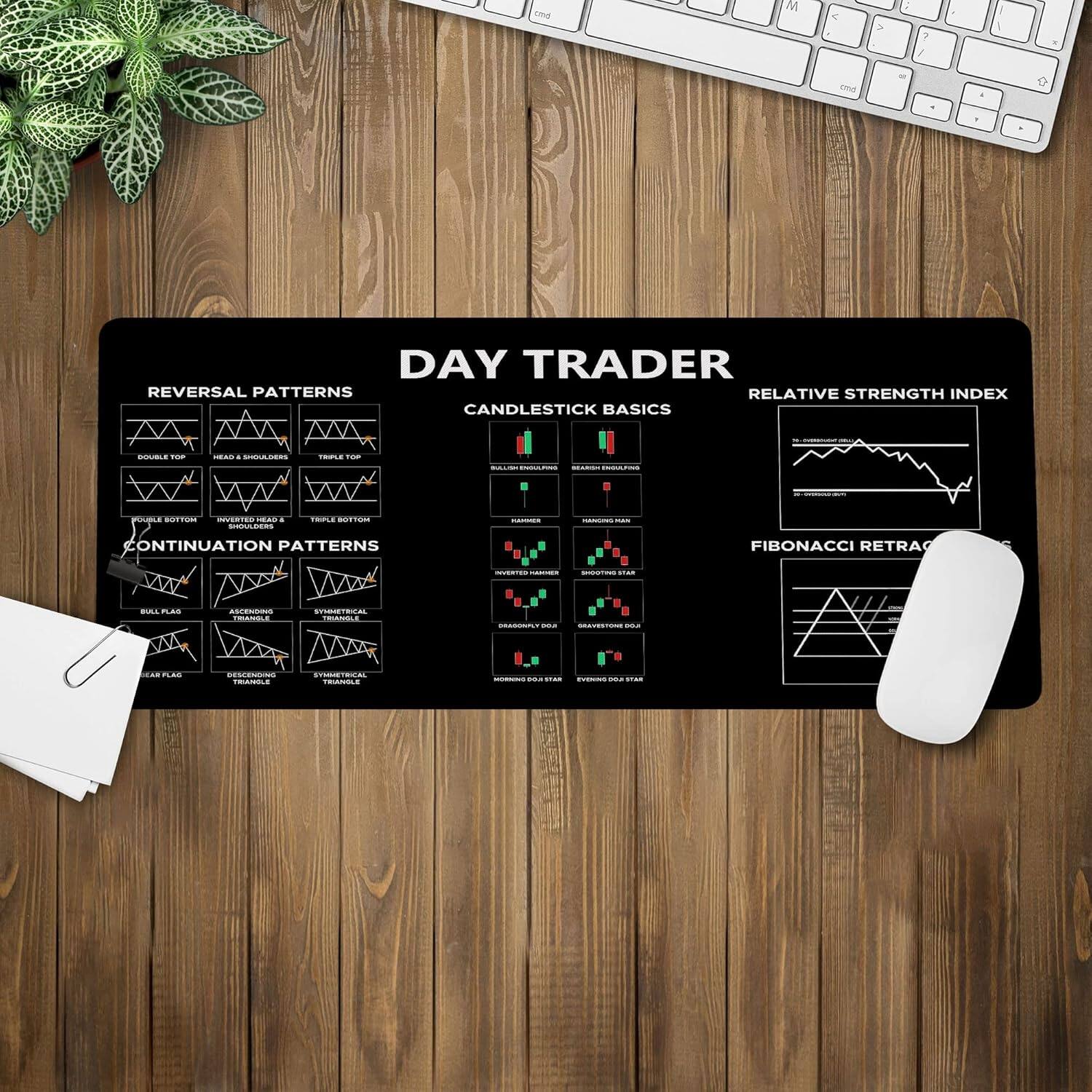 DAY TRADER

REVERSAL PATTERNS
- DOUBLE TOP
- HEAD & SHOULDERS
- TRIPLE TOP
- DOUBLE BOTTOM
- INVERTED HEAD & SHOULDERS
- TRIPLE BOTTOM

CONTINUATION PATTERNS
- BULL FLAG
- ASCENDING TRIANGLE
- SYMMETRICAL TRIANGLE
- BEAR FLAG
- DESCENDING TRIANGLE
- SYMMETRICAL TRIANGLE

CANDLESTICK BASICS
- BULLISH ENGULFING
- BEARISH ENGULFING
- HAMMER
- RANGING HAMMER
- INVERTED HAMMER
- SHOOTING STAR
- GRASSHOPPER
- SHOOTING STAR
- EVENING DOG STAR
- MORNING DOG STAR

RELATIVE STRENGTH INDEX

FIBONACCI RETRACEMENT