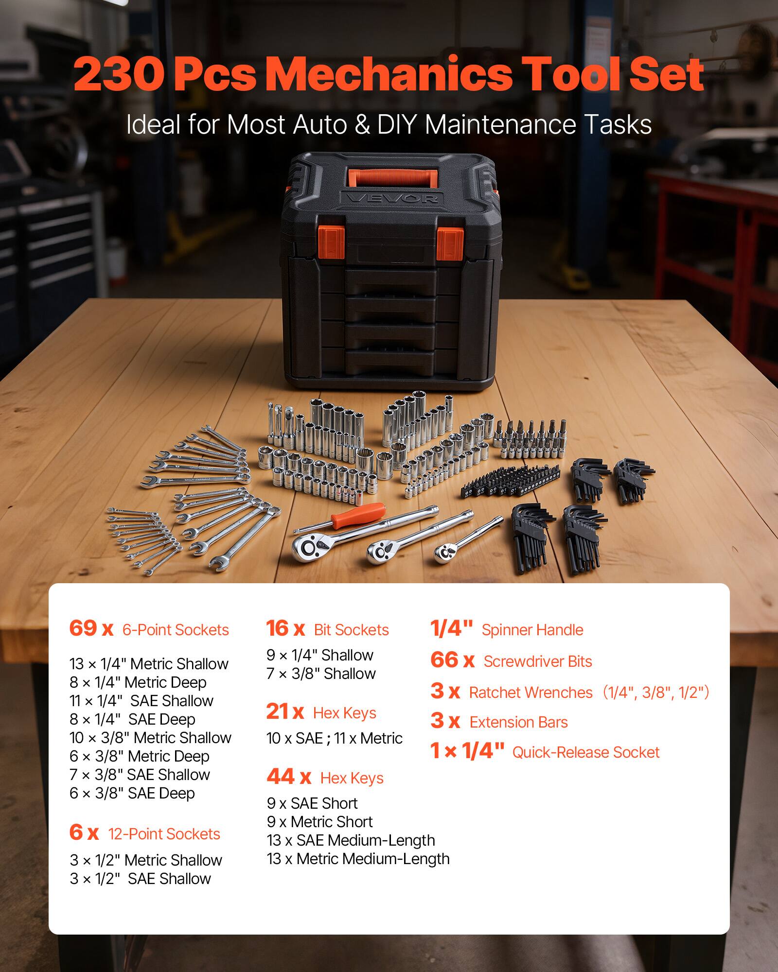 230 Pcs Mechanics Tool Set  
Ideal for Most Auto & DIY Maintenance Tasks  

VEVOR  

69 x 6-Point Sockets  
13 x 1/4" Metric Shallow  
8 x 1/4" Metric Deep  
11 x 1/4" SAE Shallow  
8 x 1/4" SAE Deep  
10 x 3/8" Metric Shallow  
6 x 3/8" Metric Deep  
7 x 3/8" SAE Shallow  
6 x 3/8" SAE Deep  
6 x 12-Point Sockets  
3 x 1/2" Metric Shallow  
3 x 1/2" SAE Shallow  

16 x Bit Sockets  
1/4" Spinner Handle  

66 x Screwdriver Bits  
7 x 3/8" Shallow  

3 x Ratchet Wrenches (1/4", 3/8", 1/2")  

21 x Hex Keys  
10 x SAE; 11 x Metric  

44 x Hex Keys  
9 x SAE Short  
9 x Metric Short  
13 x SAE Medium-Length  
13 x