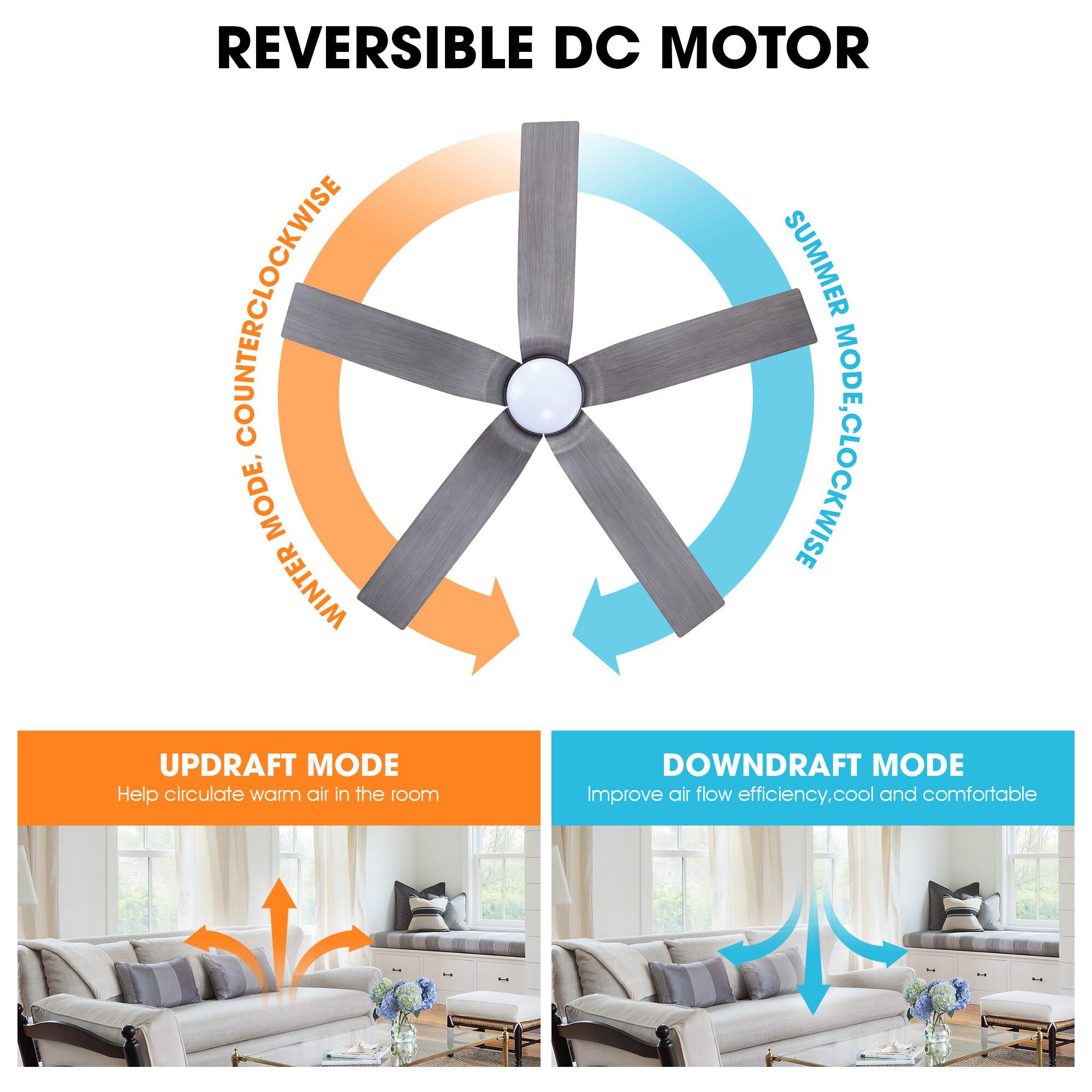 REVERSIBLE DC MOTOR

- COUNTERCLOCKWISE SUMMER MODE
- CLOCKWISE WINTER MODE

UPDRAFT MODE
Help circulate warm air in the room

DOWNDRAFT MODE
Improve air flow efficiency, cool and comfortable